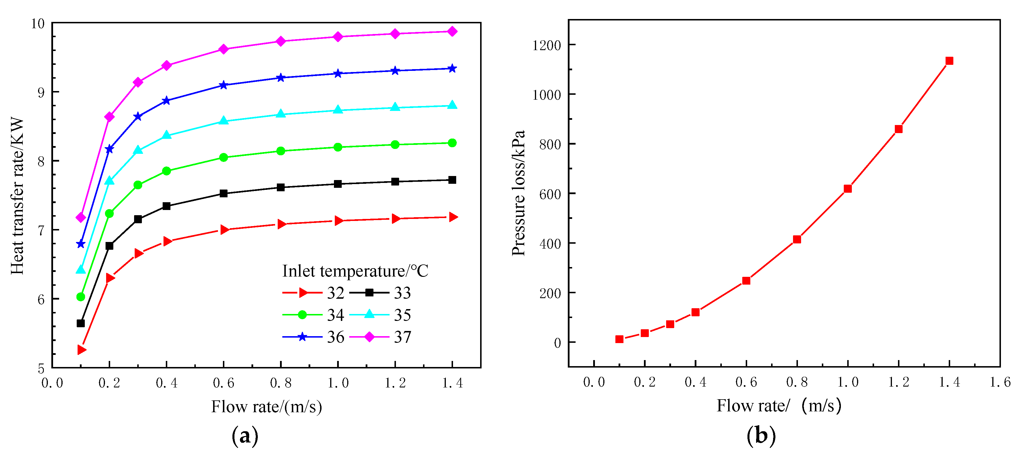 Energies 13 05471 g018 Energies 13 05471 g018