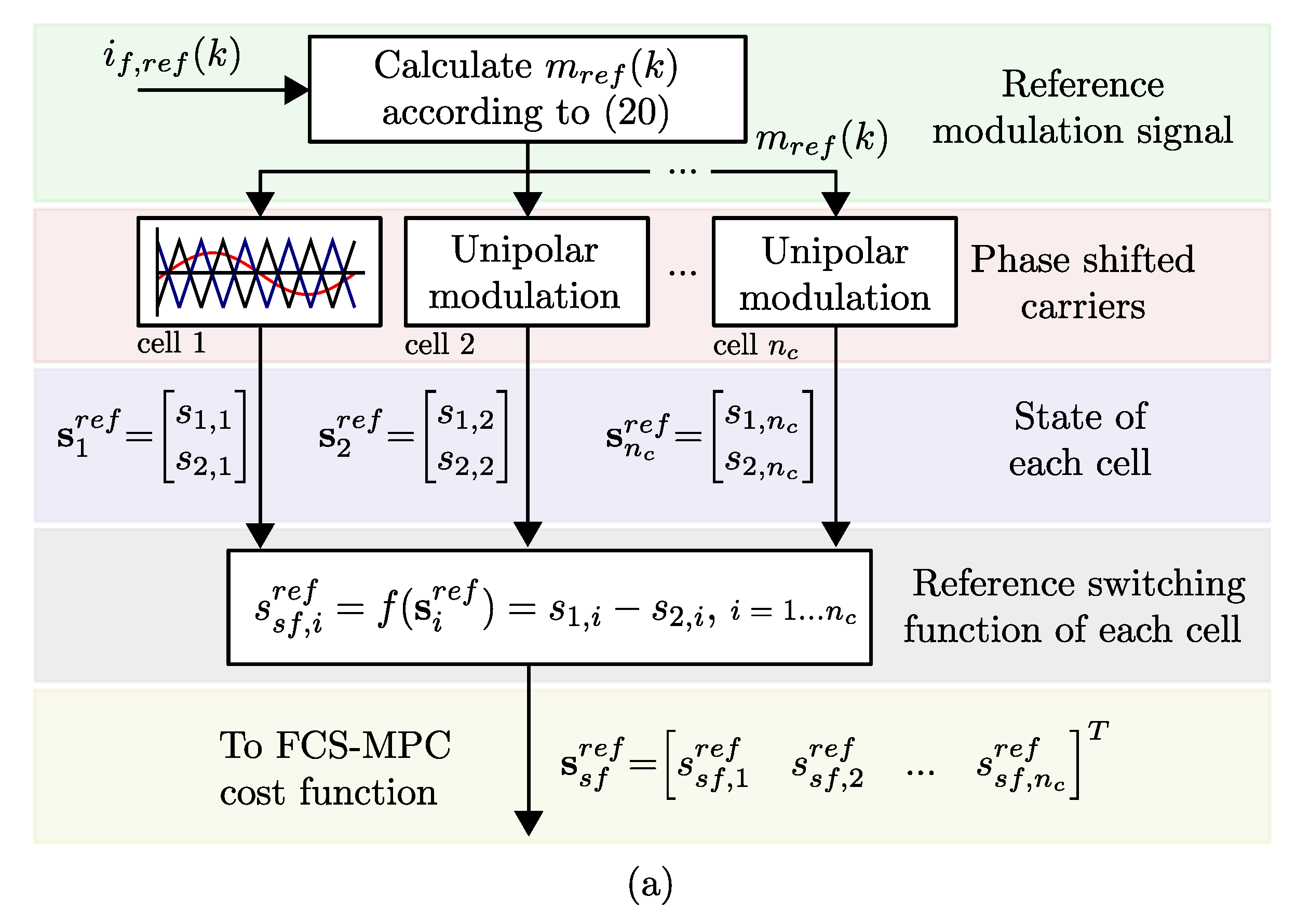 Energies 13 05475 g005a