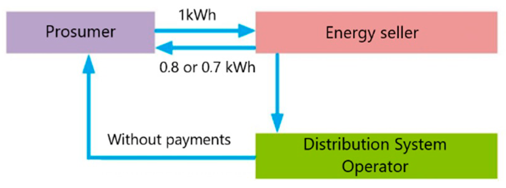 Energies 13 05476 g001