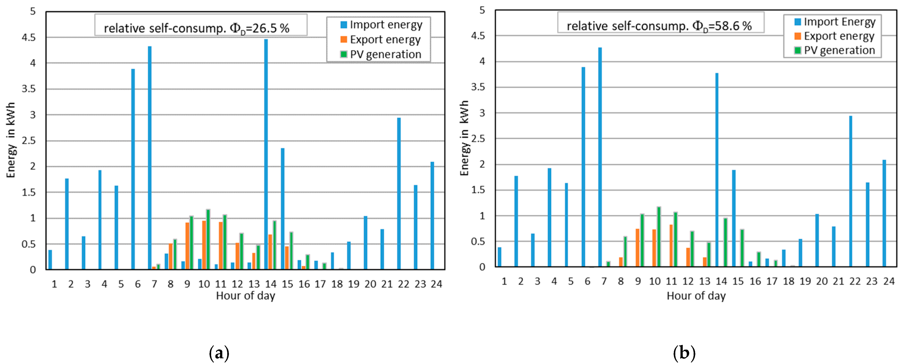 Energies 13 05476 g003
