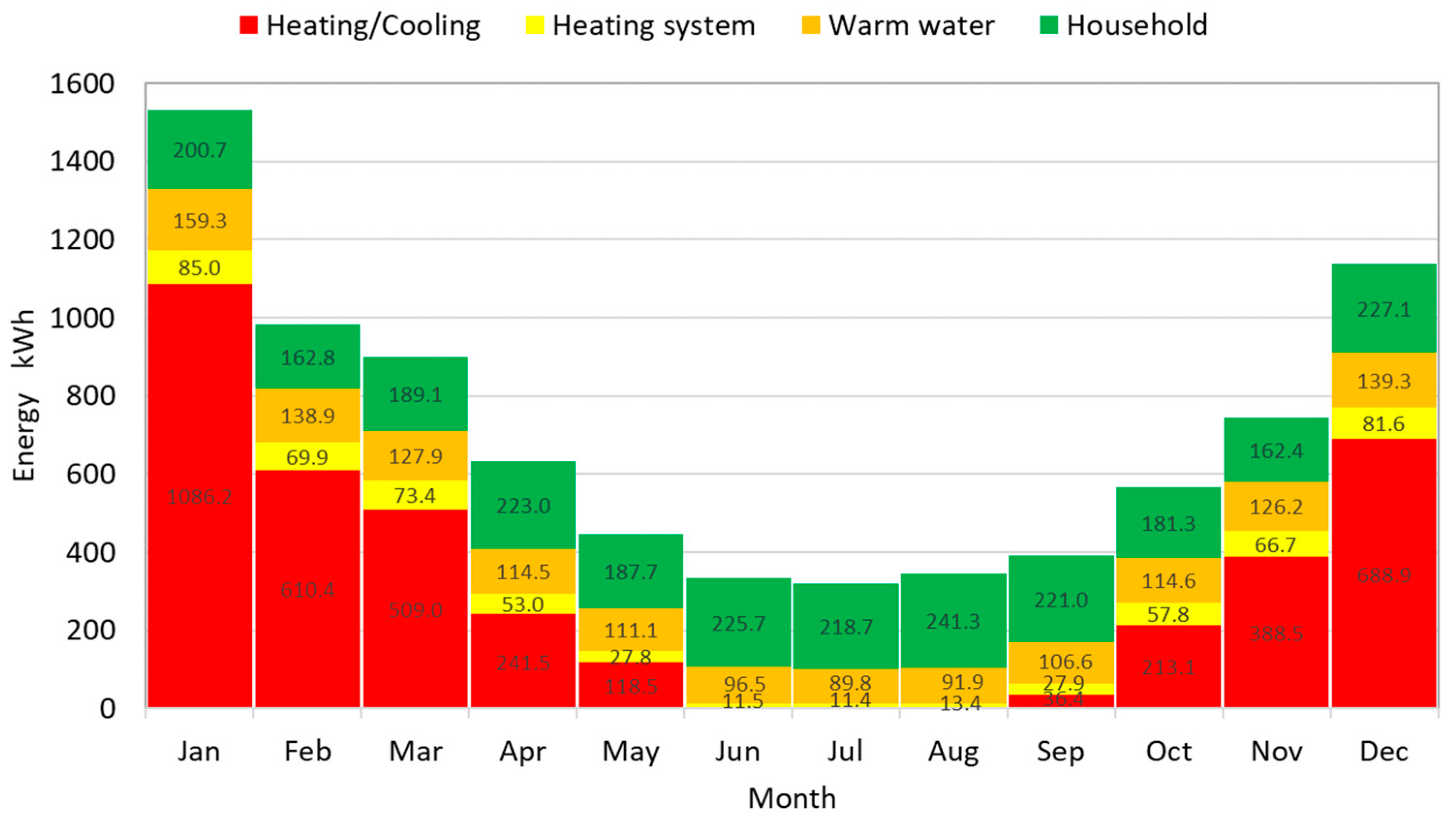 Energies 13 05476 g011