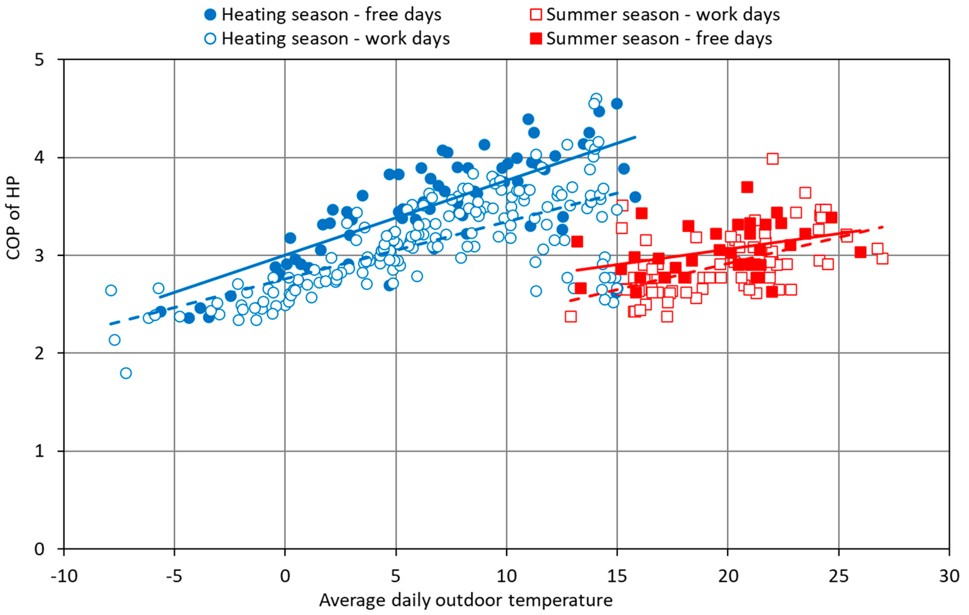 Energies 13 05476 g012