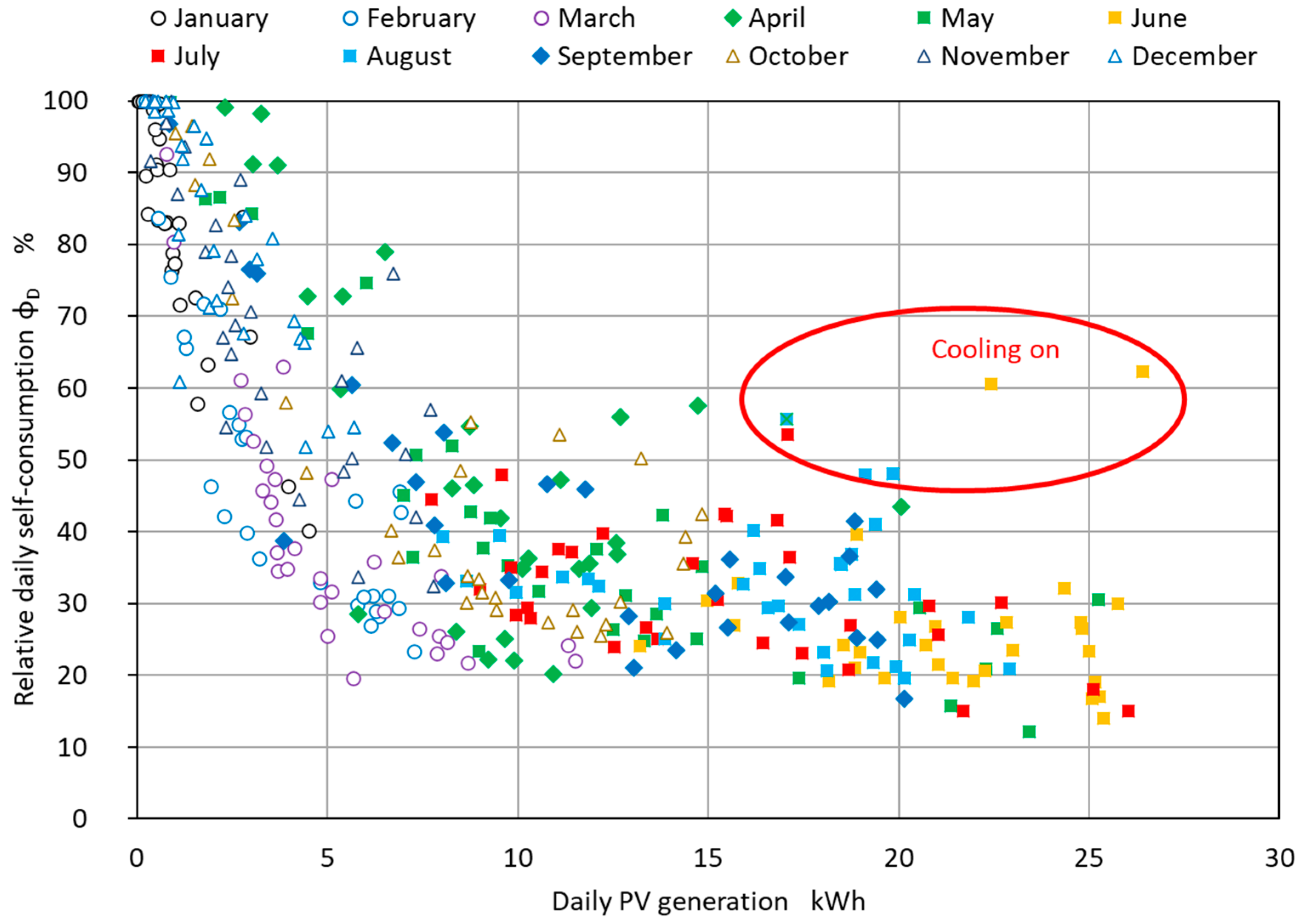 Energies 13 05476 g013