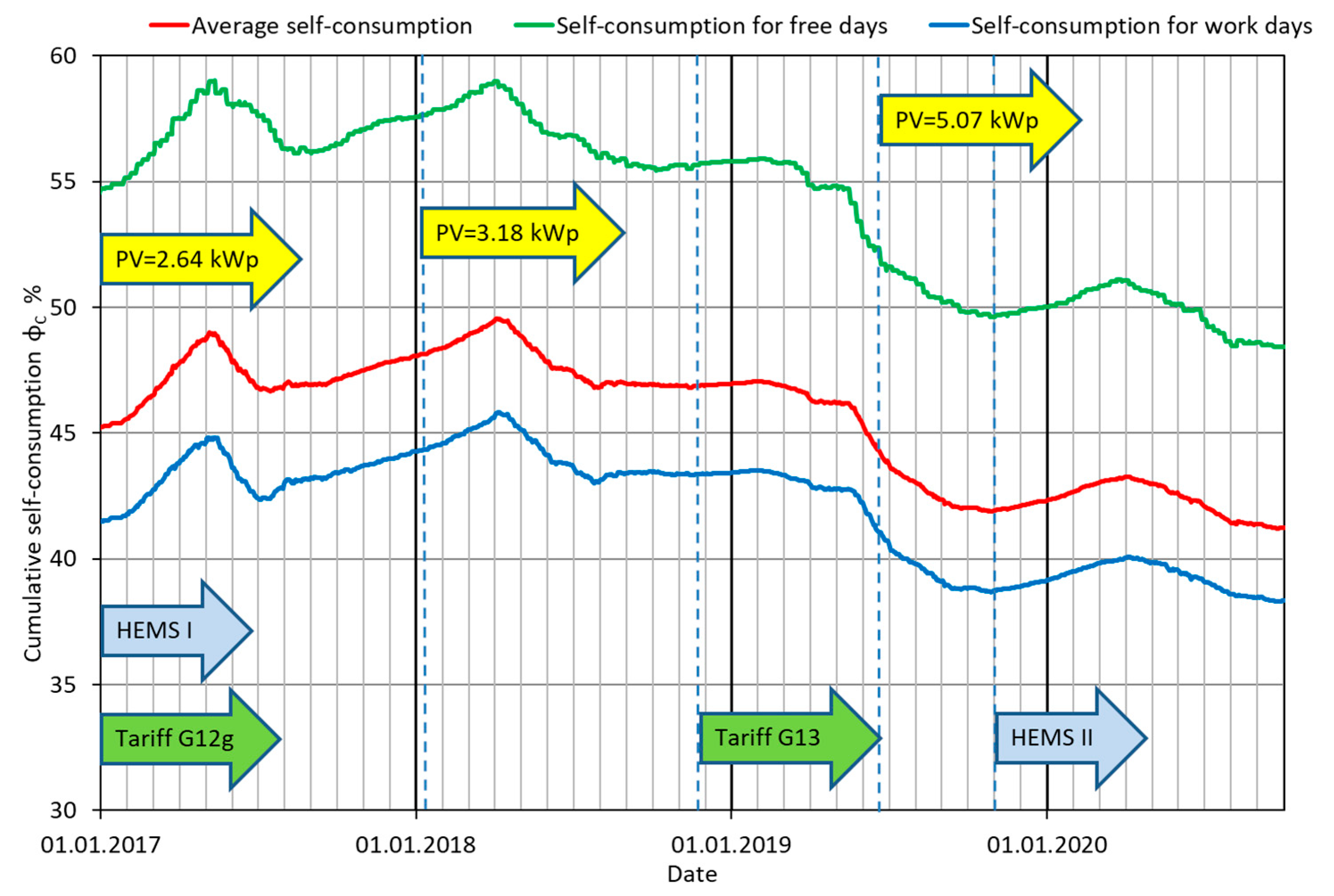 Energies 13 05476 g016