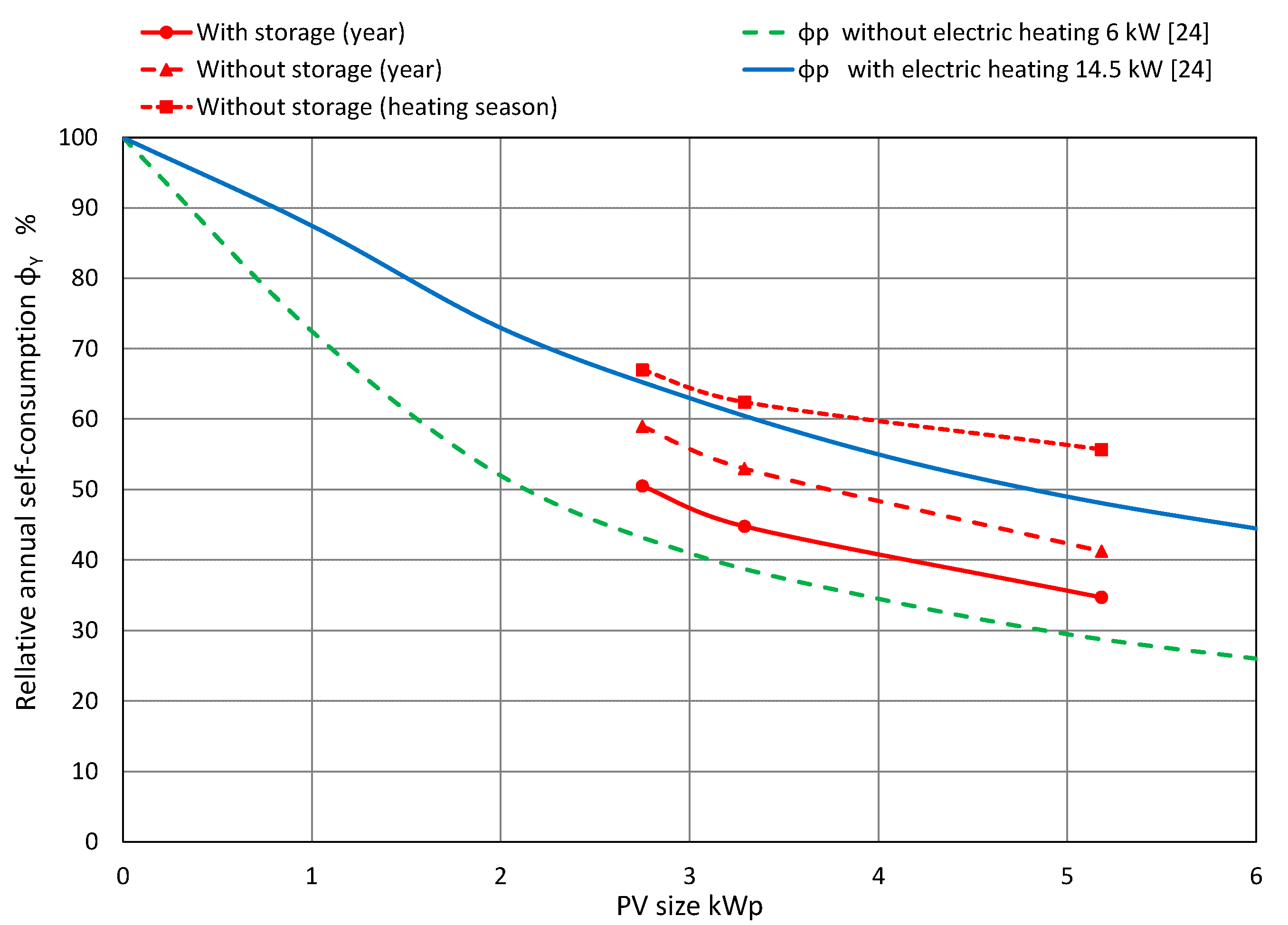 Energies 13 05476 g017