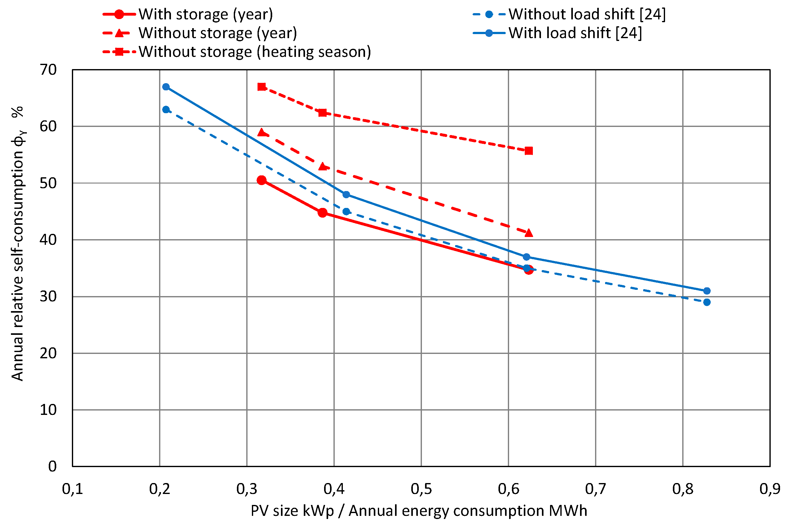 Energies 13 05476 g018