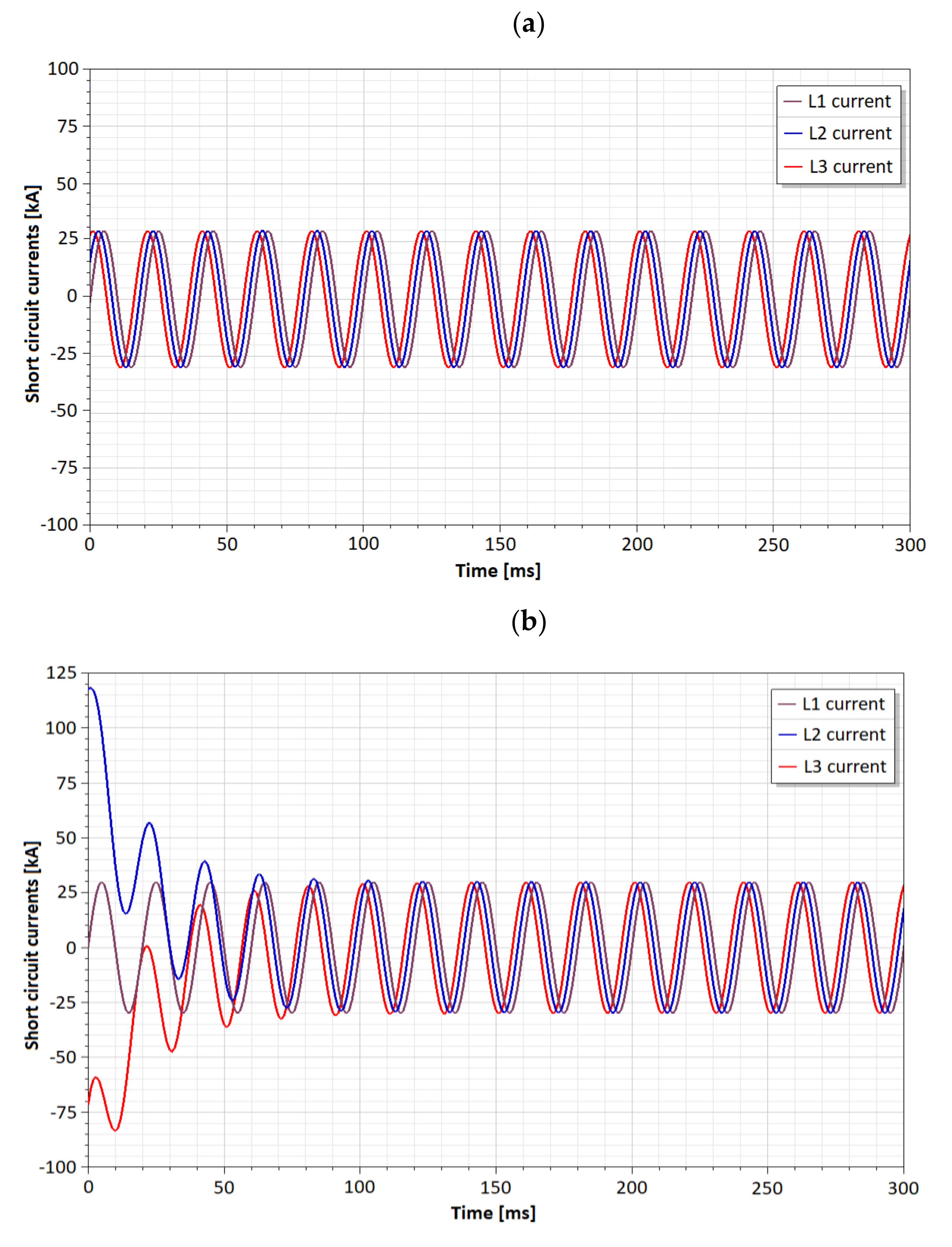 Energies 13 05477 g005 Energies 13 05477 g005