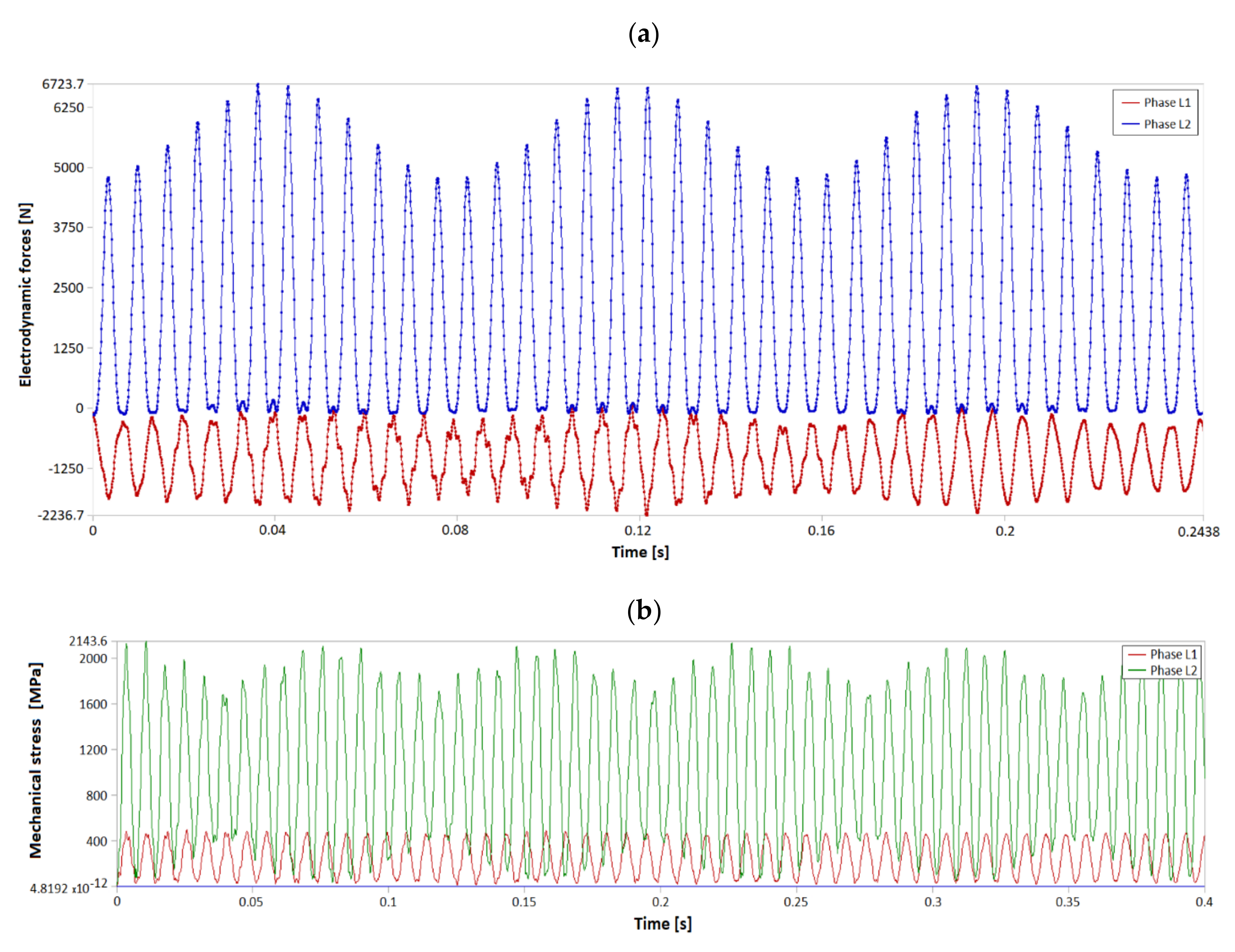 Energies 13 05477 g012 Energies 13 05477 g012