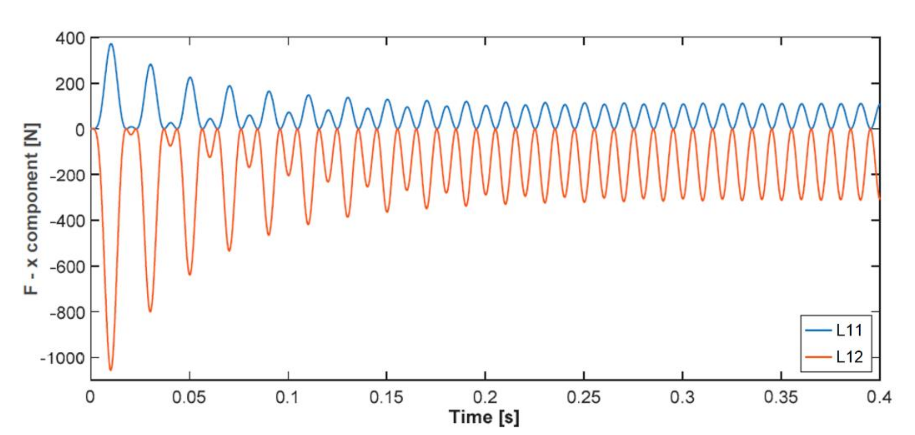 Energies 13 05477 g014 Energies 13 05477 g014