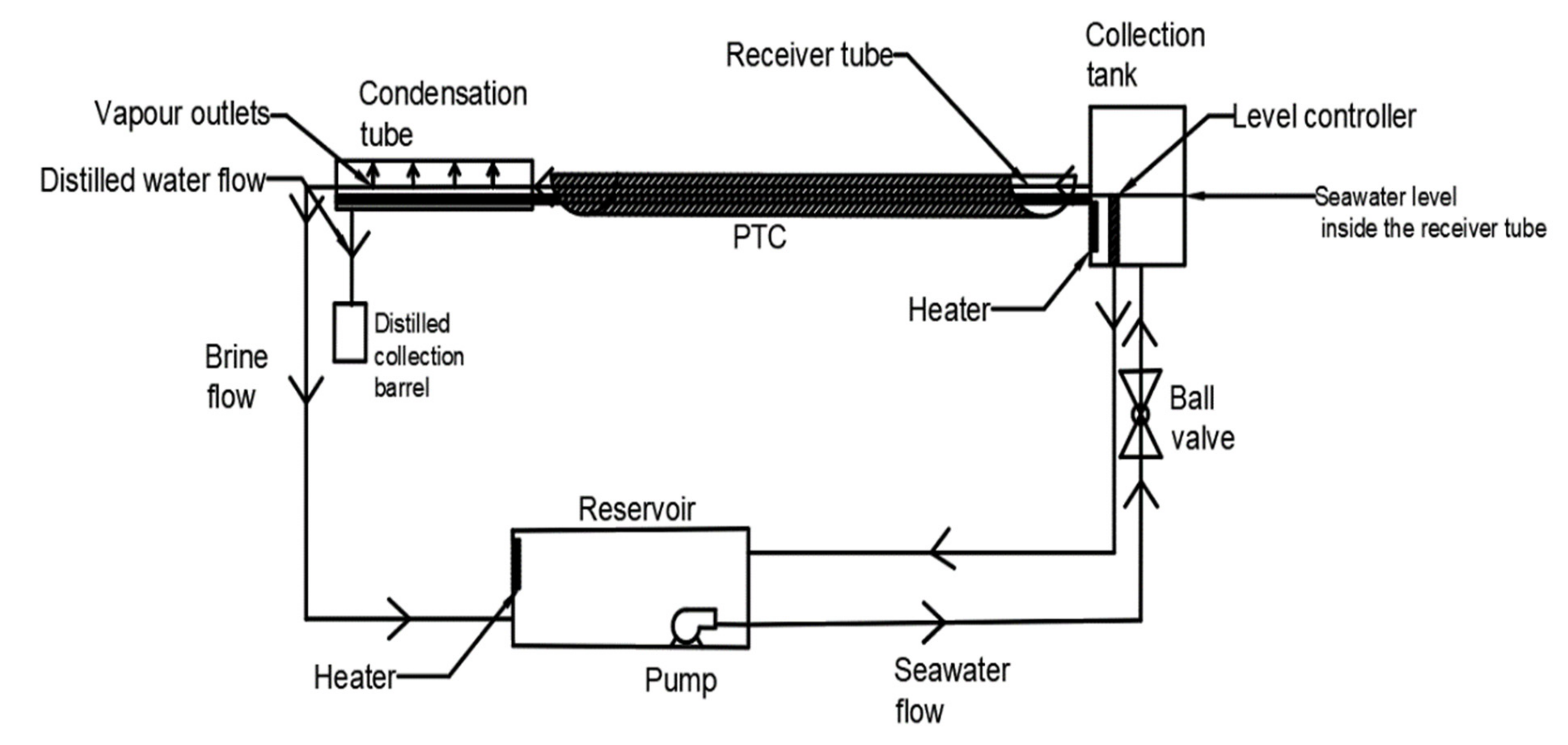 Energies 13 05479 g001