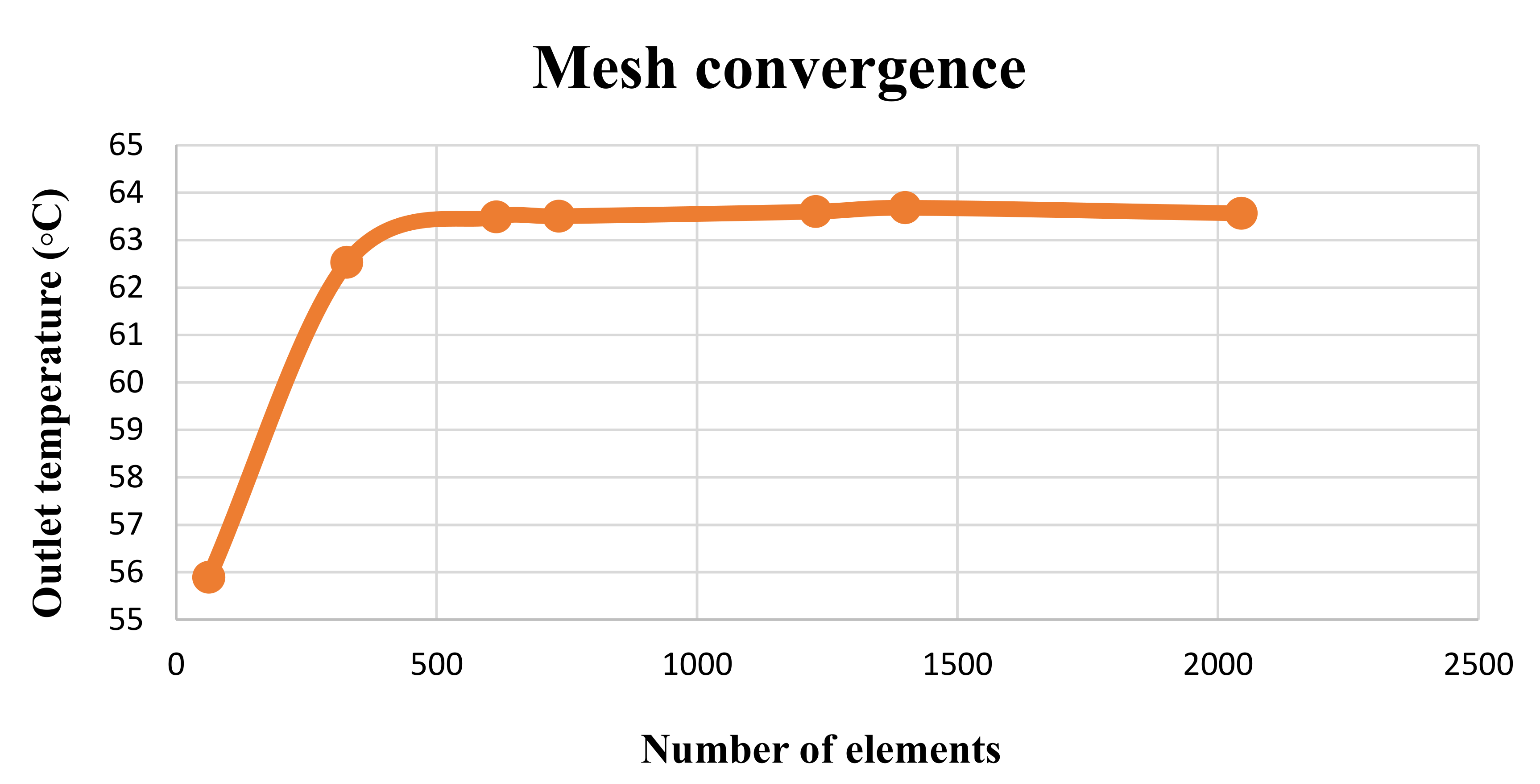 Energies 13 05479 g002