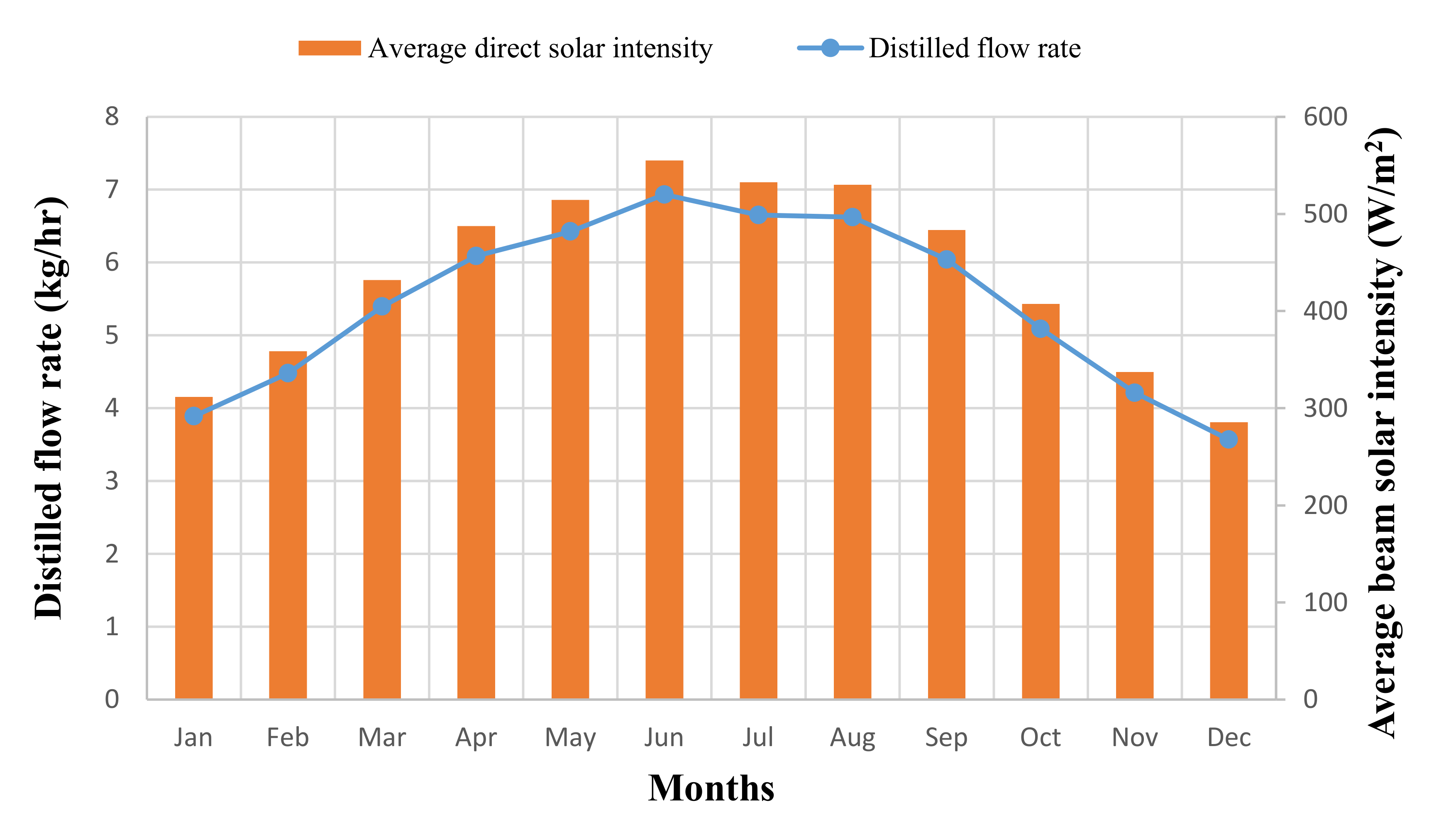 Energies 13 05479 g010