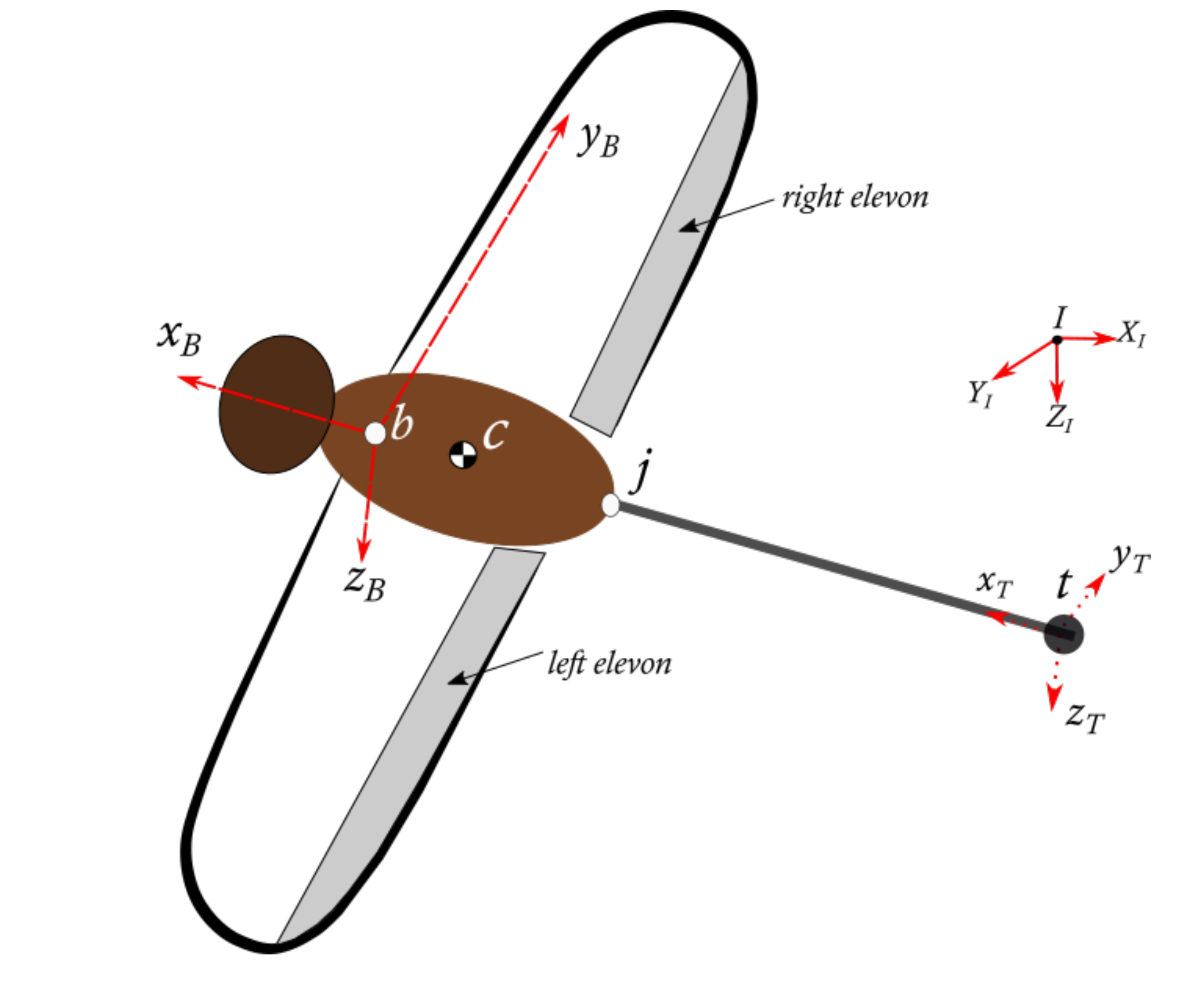 Energies 13 05480 g003 Energies 13 05480 g003