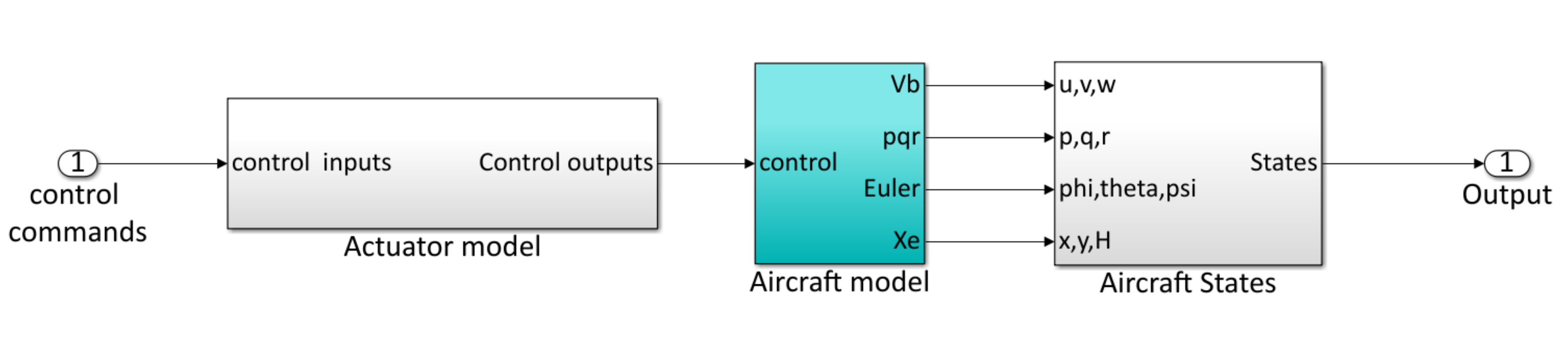 Energies 13 05480 g005 Energies 13 05480 g005