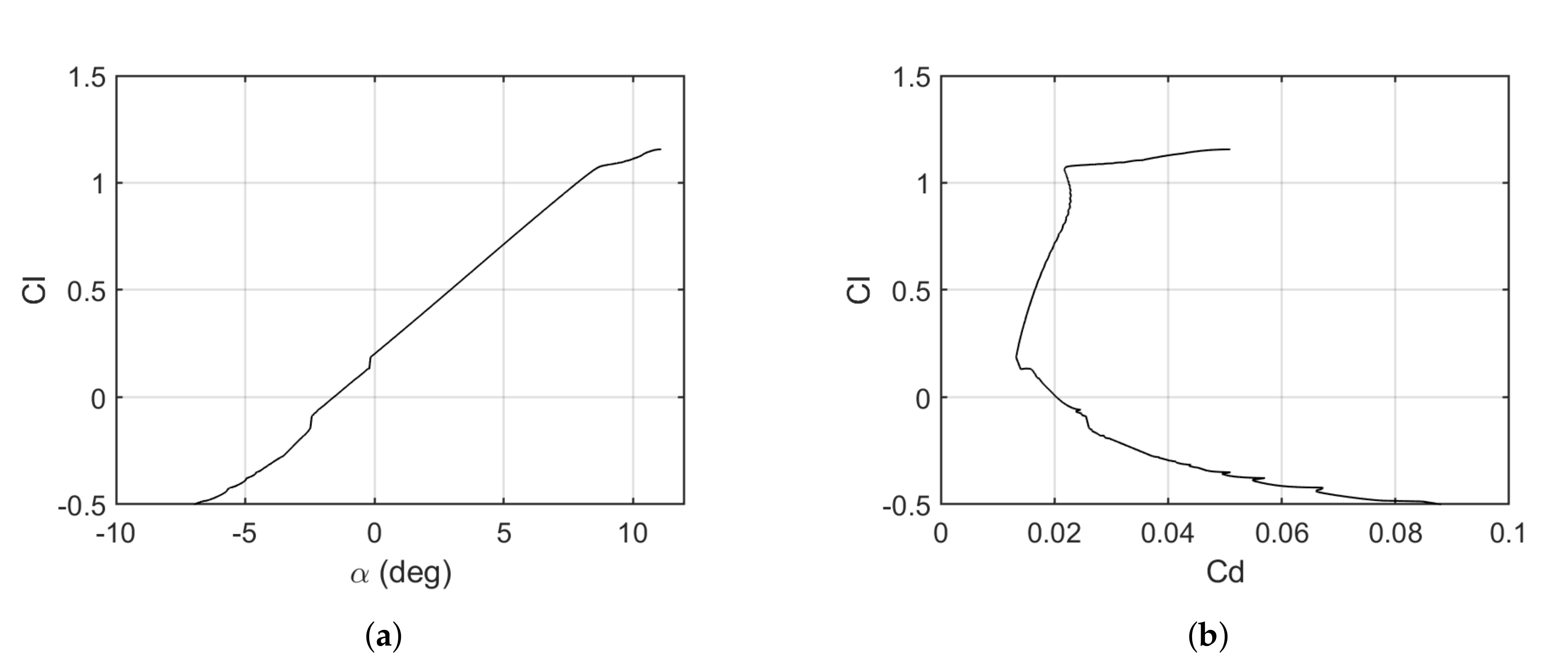Energies 13 05480 g006 Energies 13 05480 g006