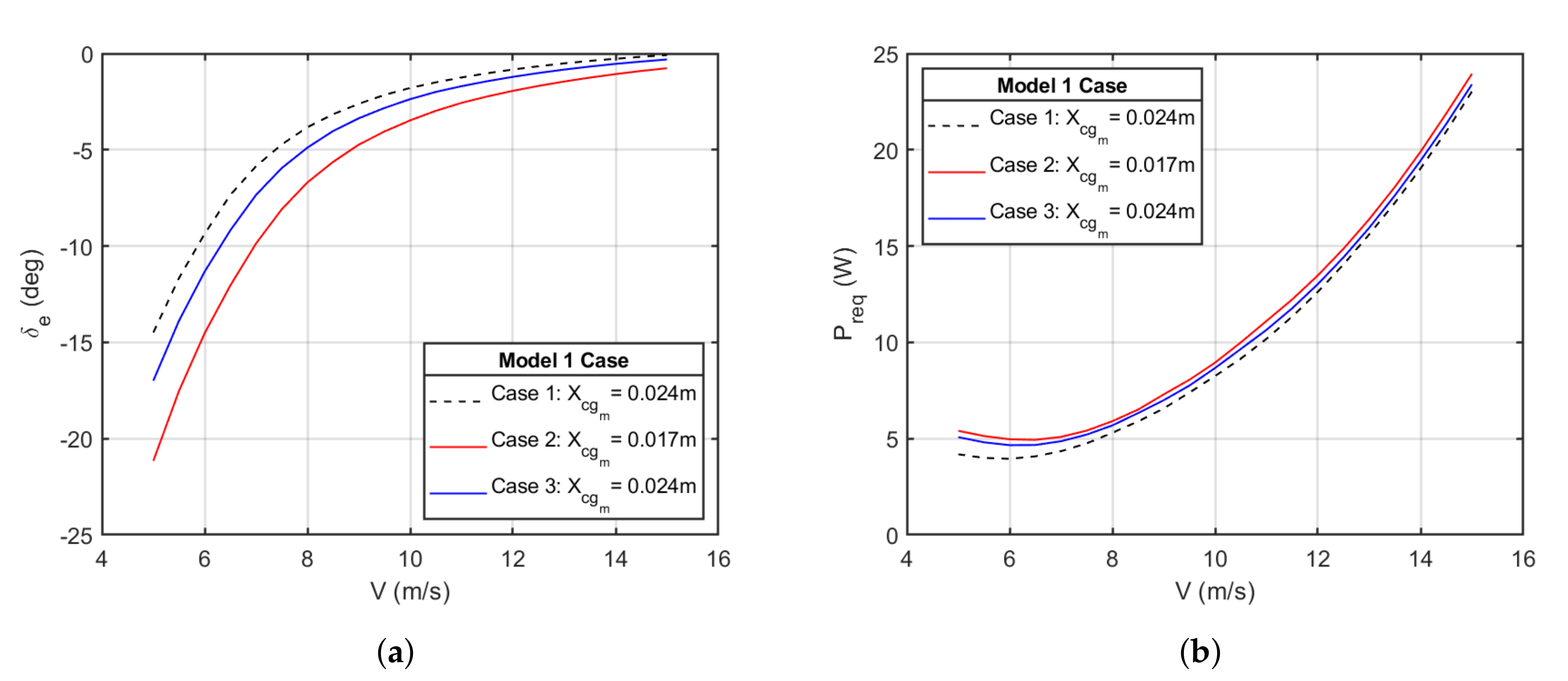 Energies 13 05480 g008 Energies 13 05480 g008
