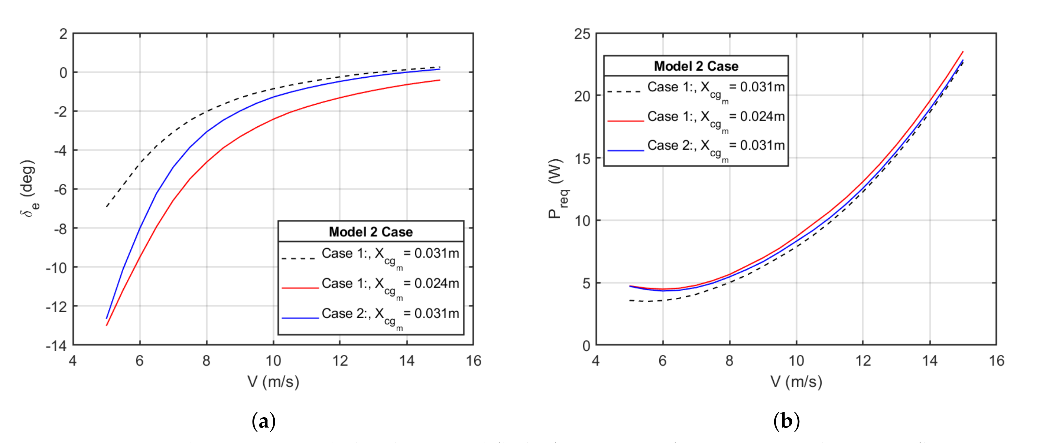 Energies 13 05480 g009 Energies 13 05480 g009