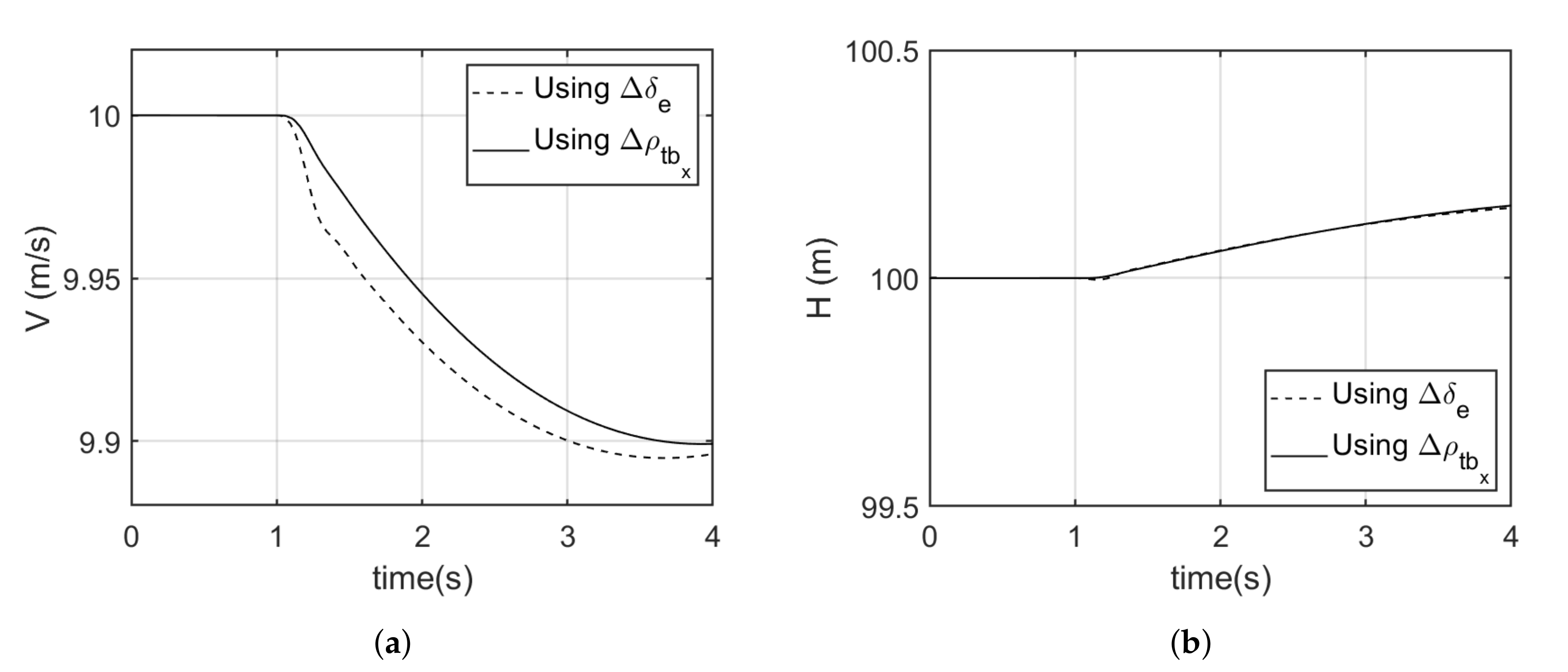 Energies 13 05480 g010 Energies 13 05480 g010