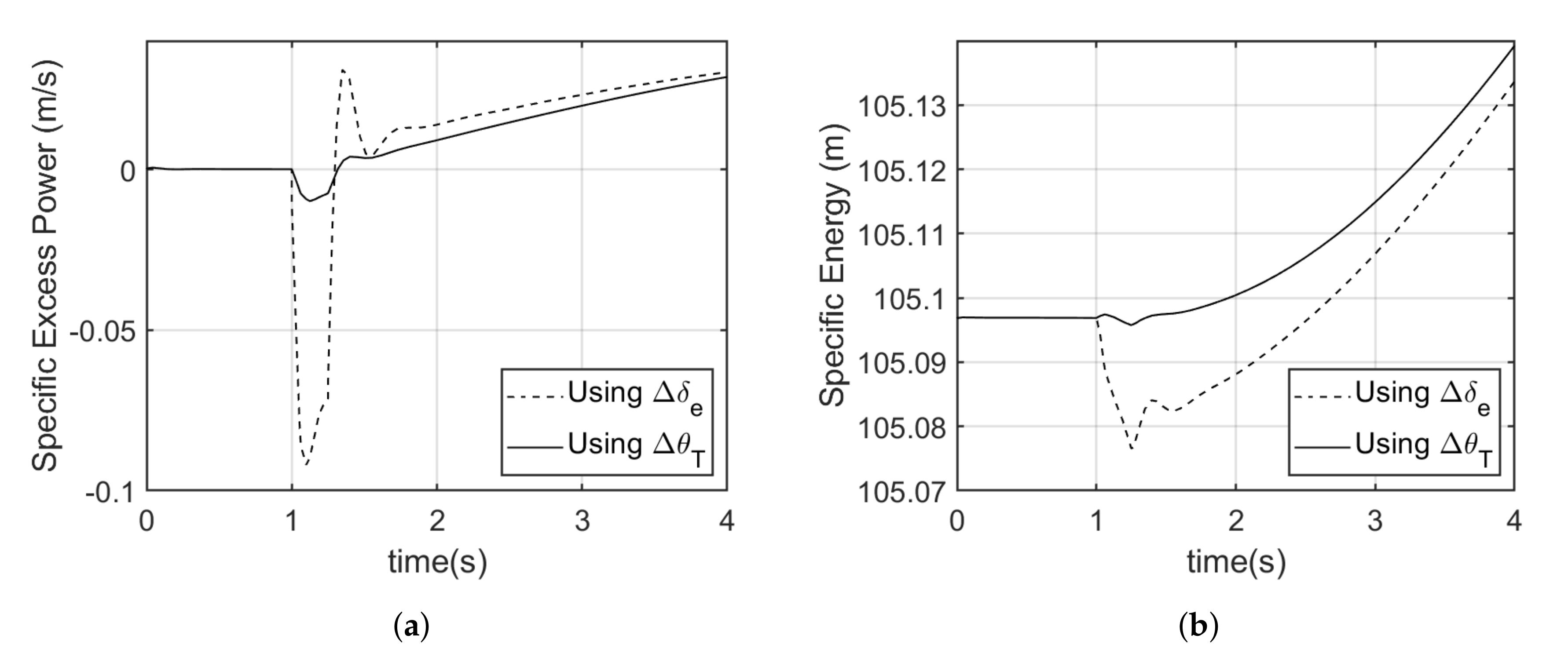 Energies 13 05480 g013 Energies 13 05480 g013