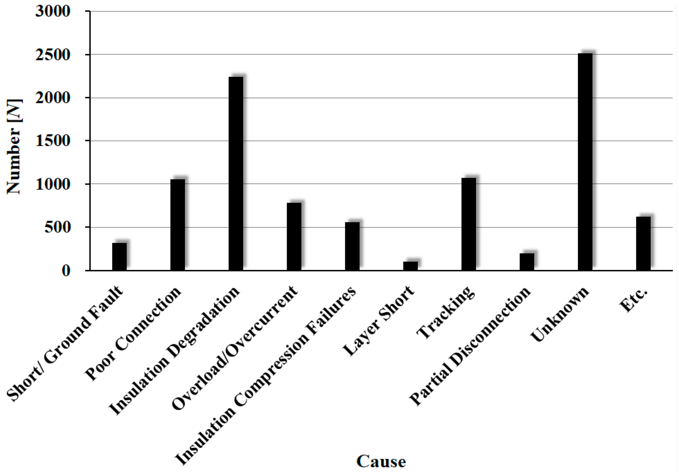 Energies 13 05481 g001 Energies 13 05481 g001