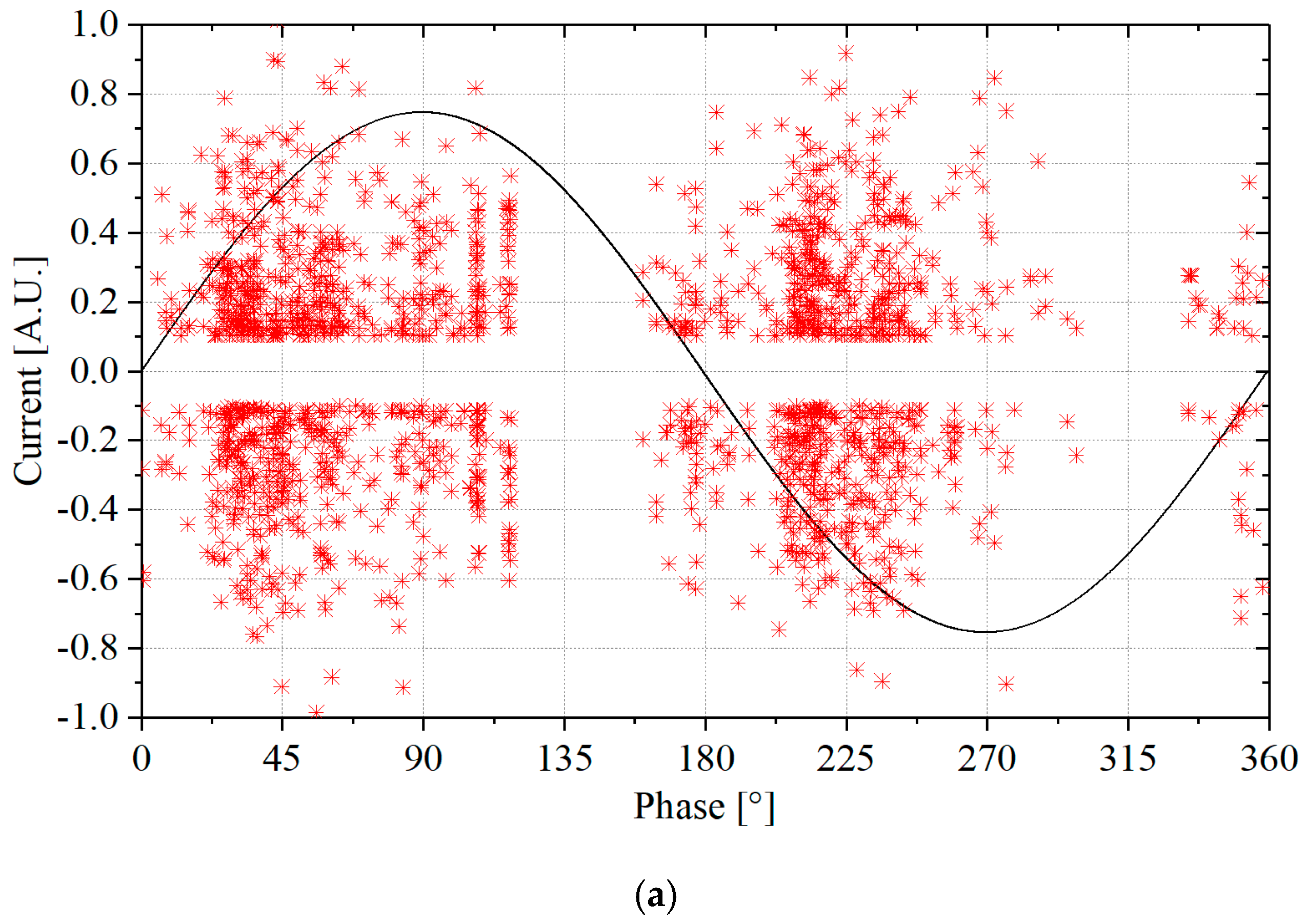 Energies 13 05481 g007a Energies 13 05481 g007a