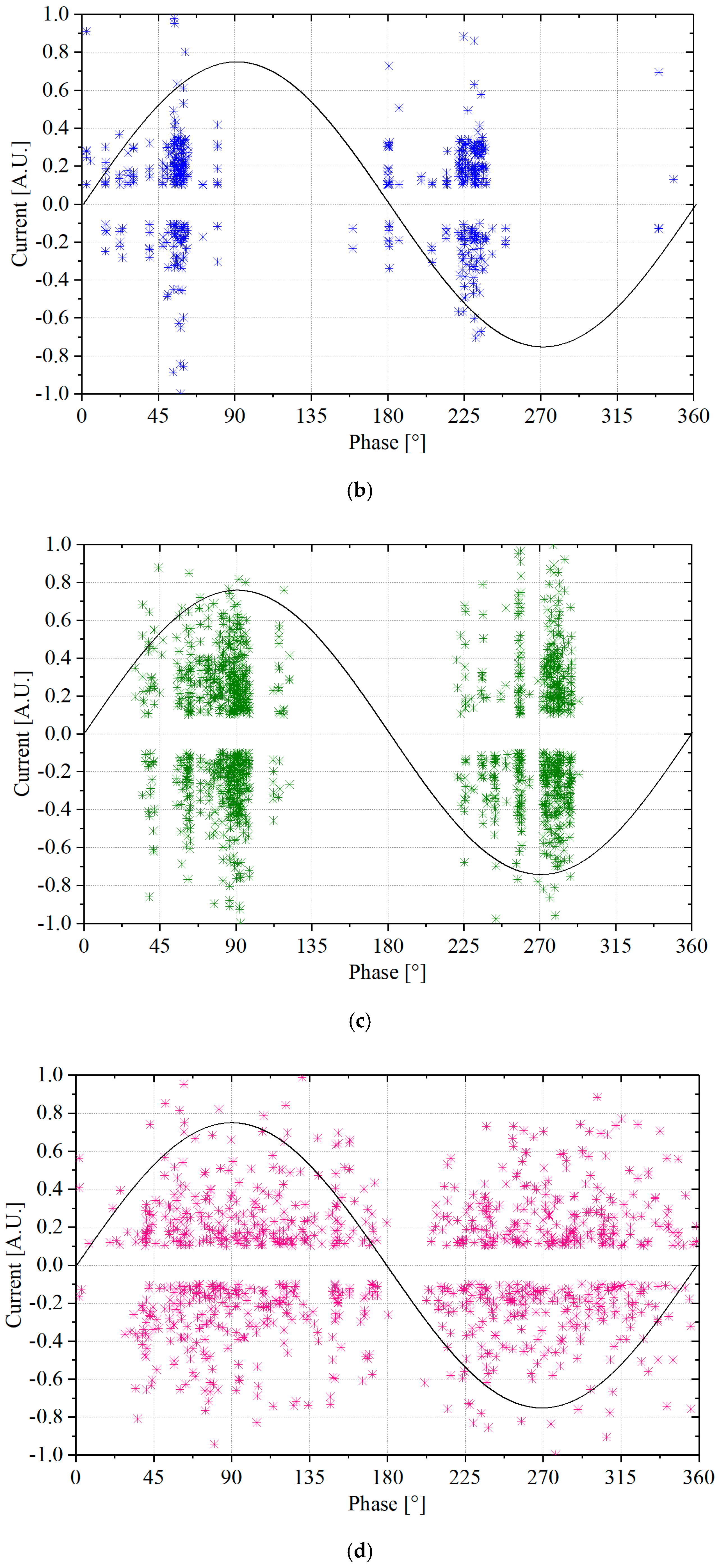 Energies 13 05481 g007b Energies 13 05481 g007b