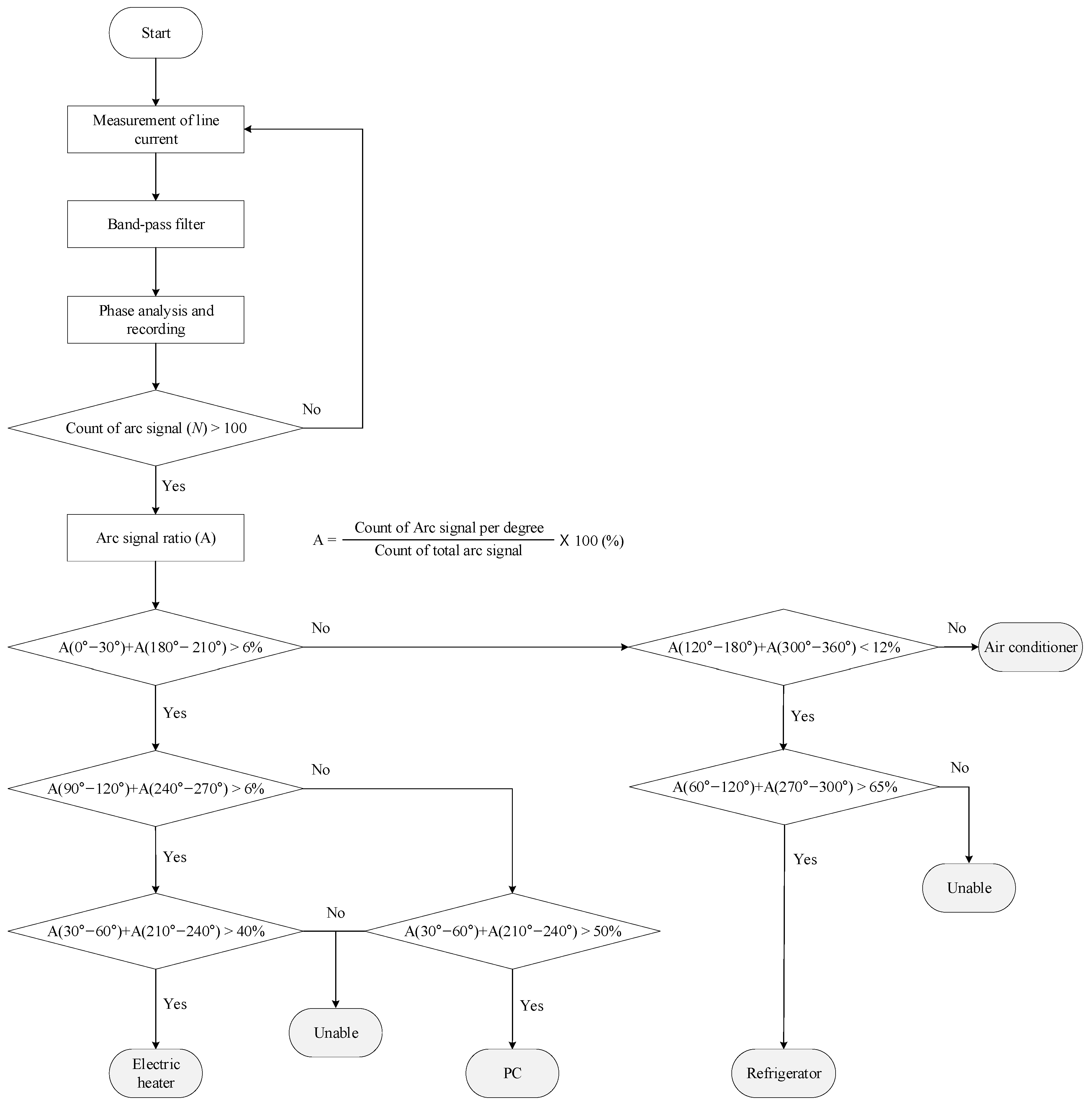 Energies 13 05481 g009 Energies 13 05481 g009