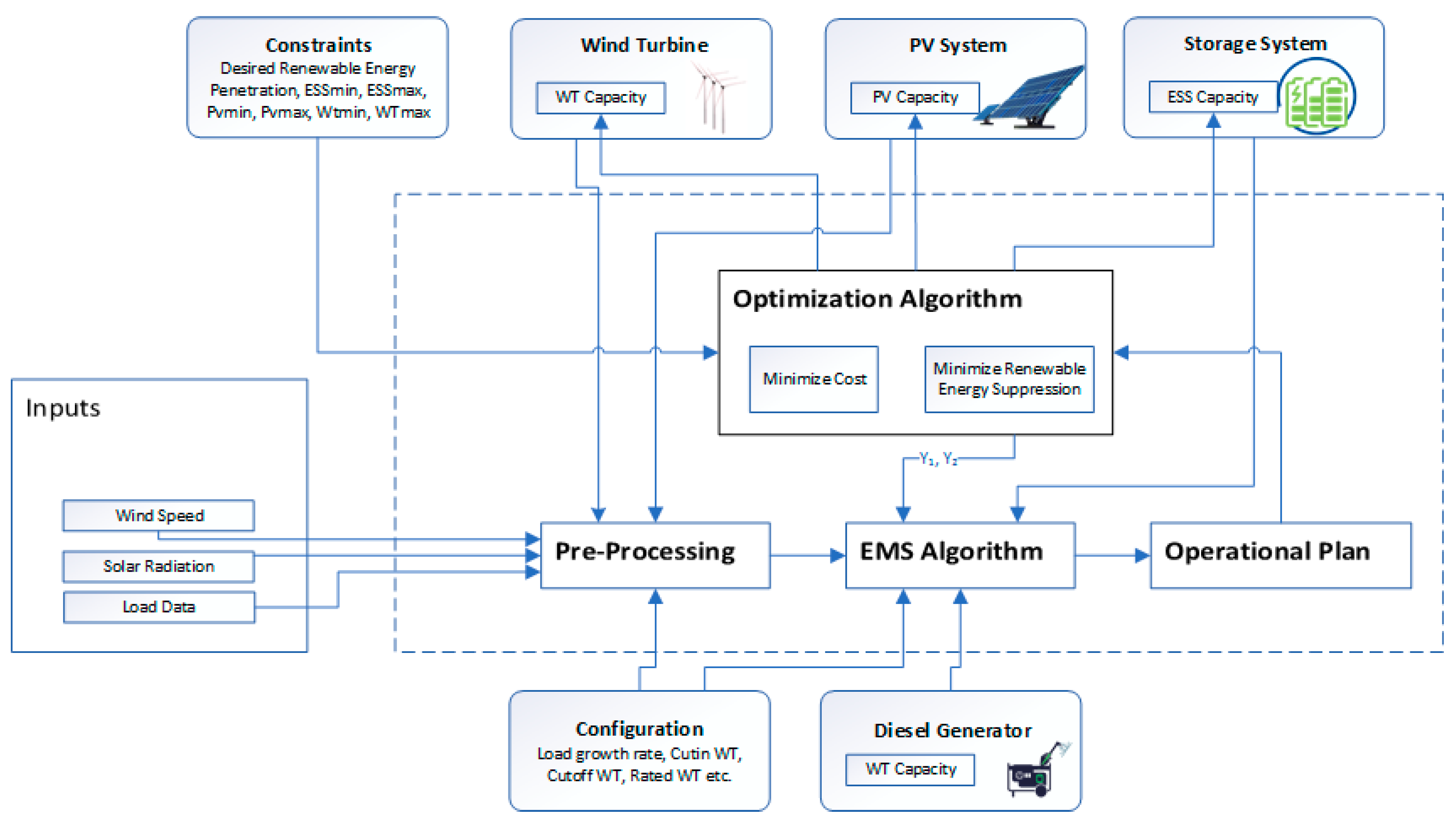 Energies 13 05482 g001 Energies 13 05482 g001