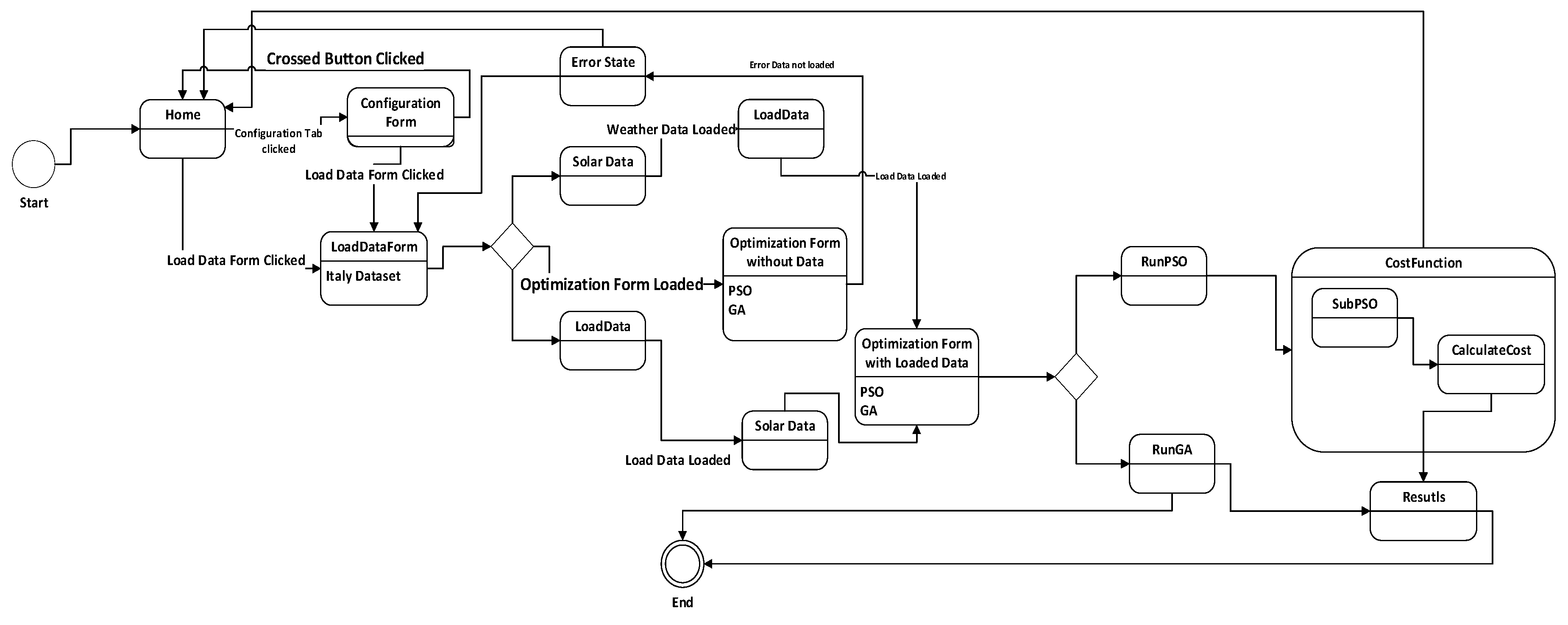 Energies 13 05482 g002 Energies 13 05482 g002