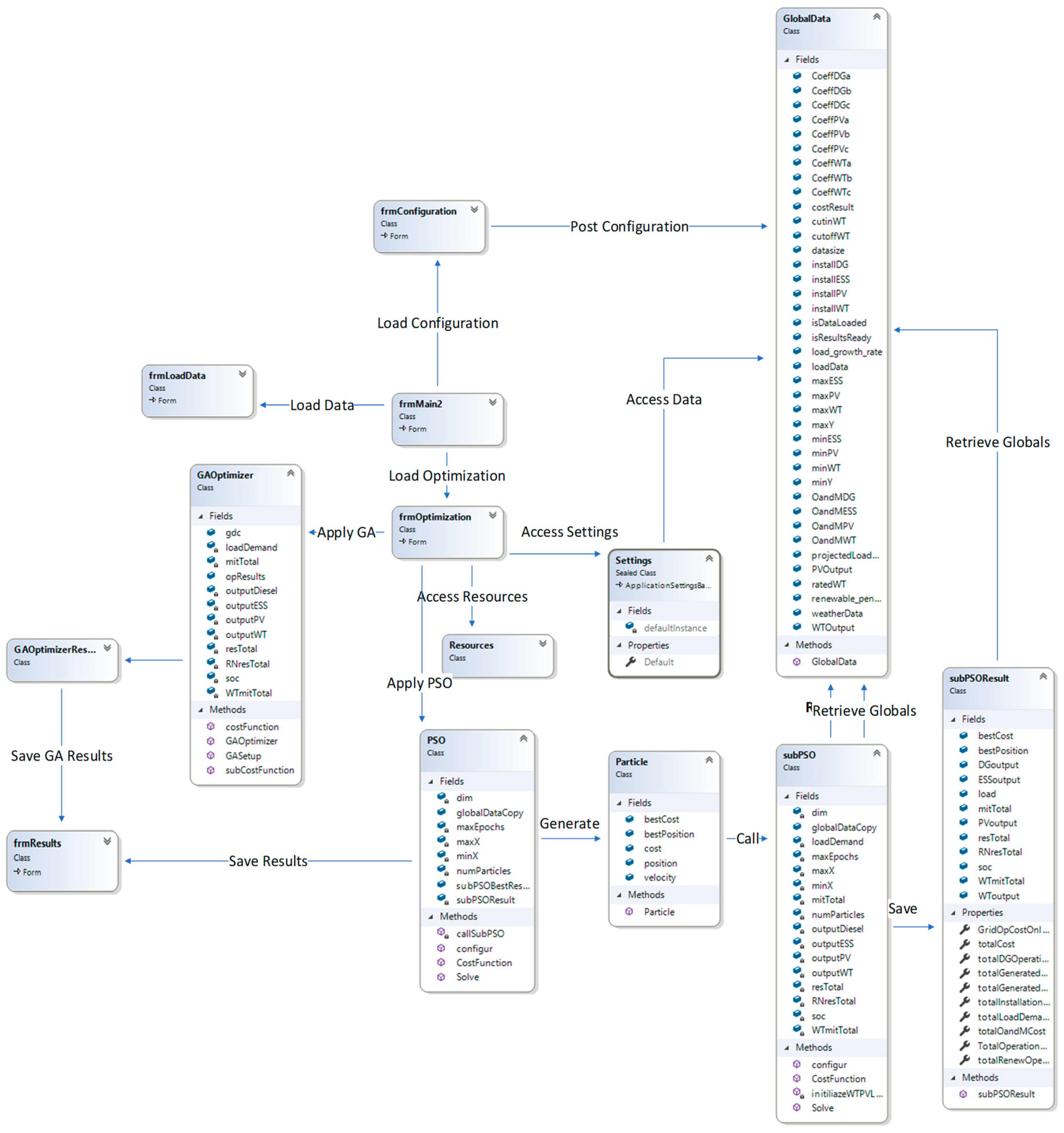 Energies 13 05482 g003 Energies 13 05482 g003