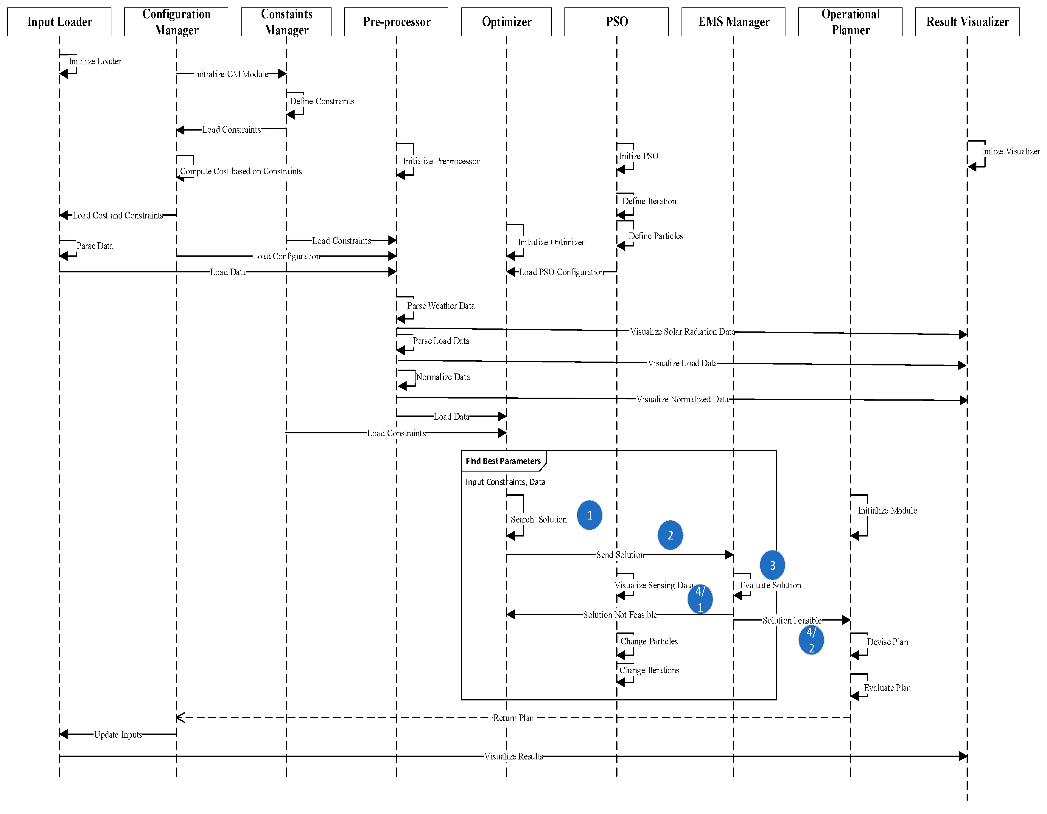 Energies 13 05482 g004 Energies 13 05482 g004