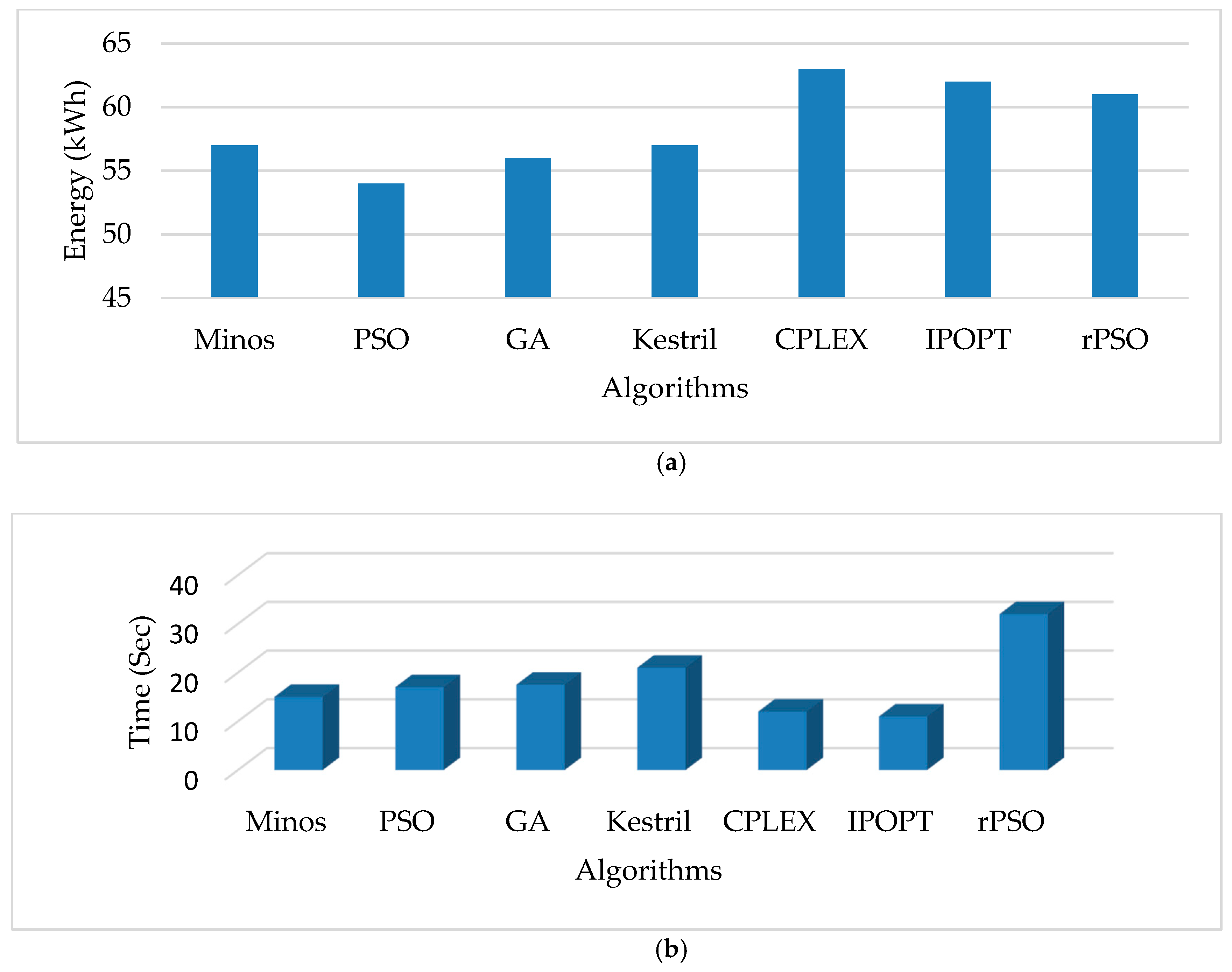 Energies 13 05482 g011 Energies 13 05482 g011