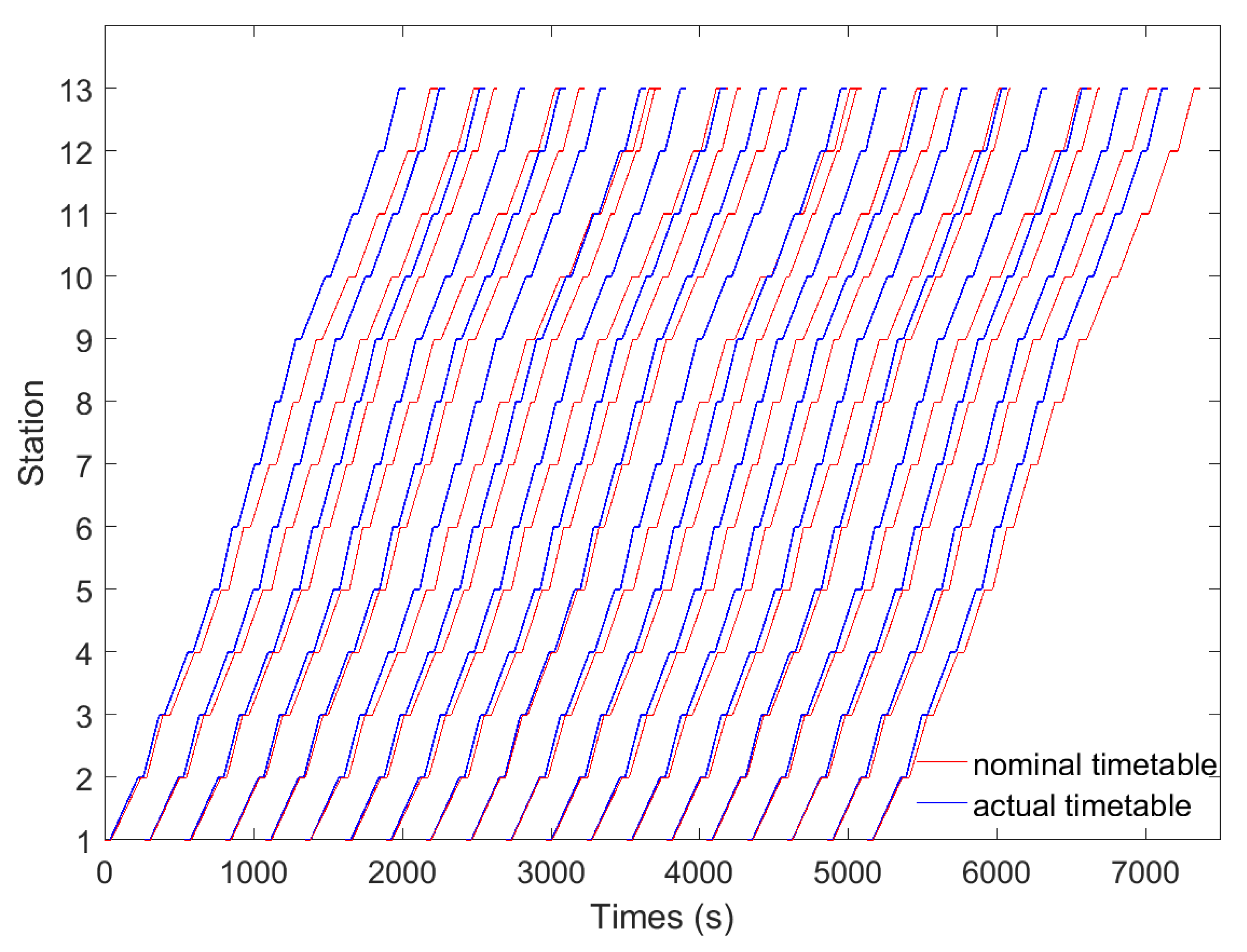 Energies 13 05483 g004