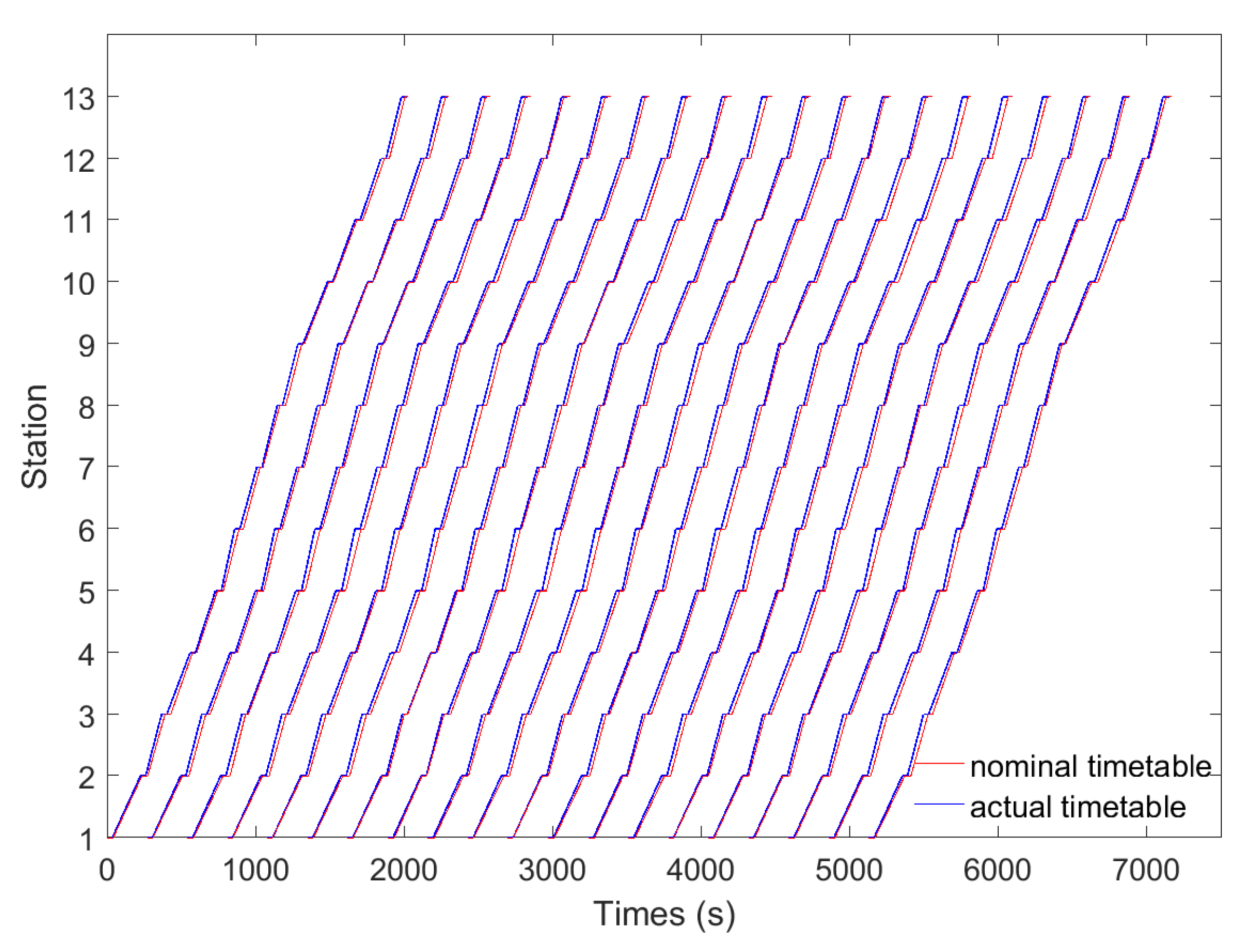 Energies 13 05483 g005