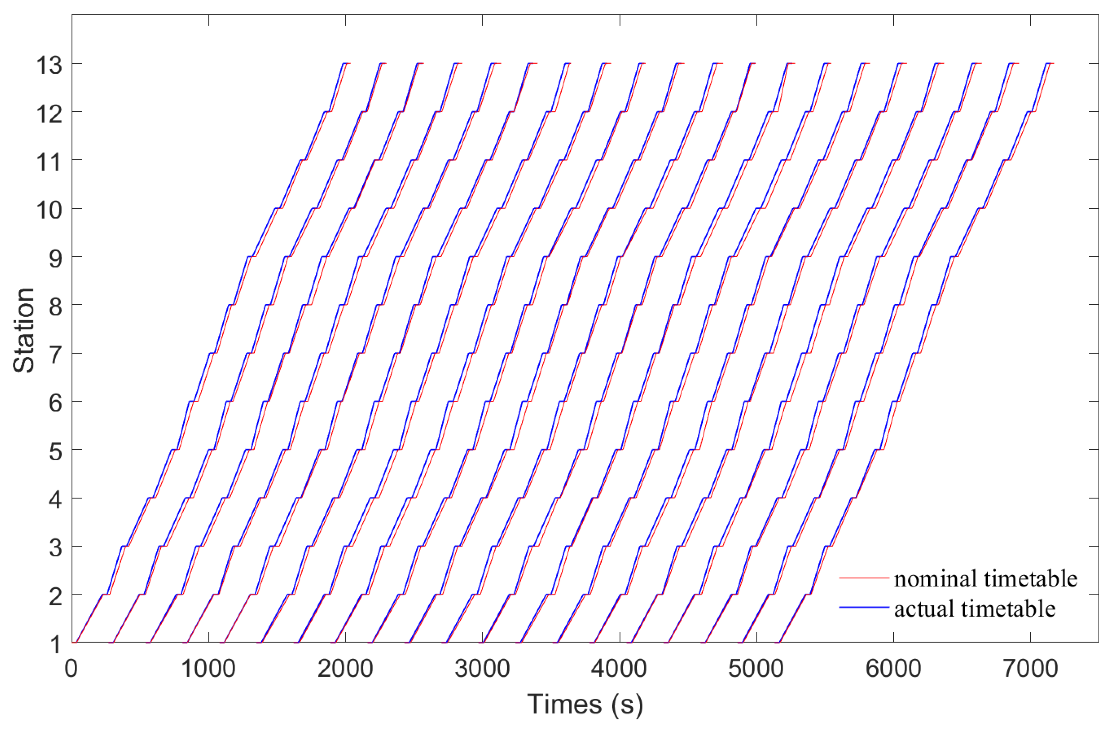 Energies 13 05483 g006