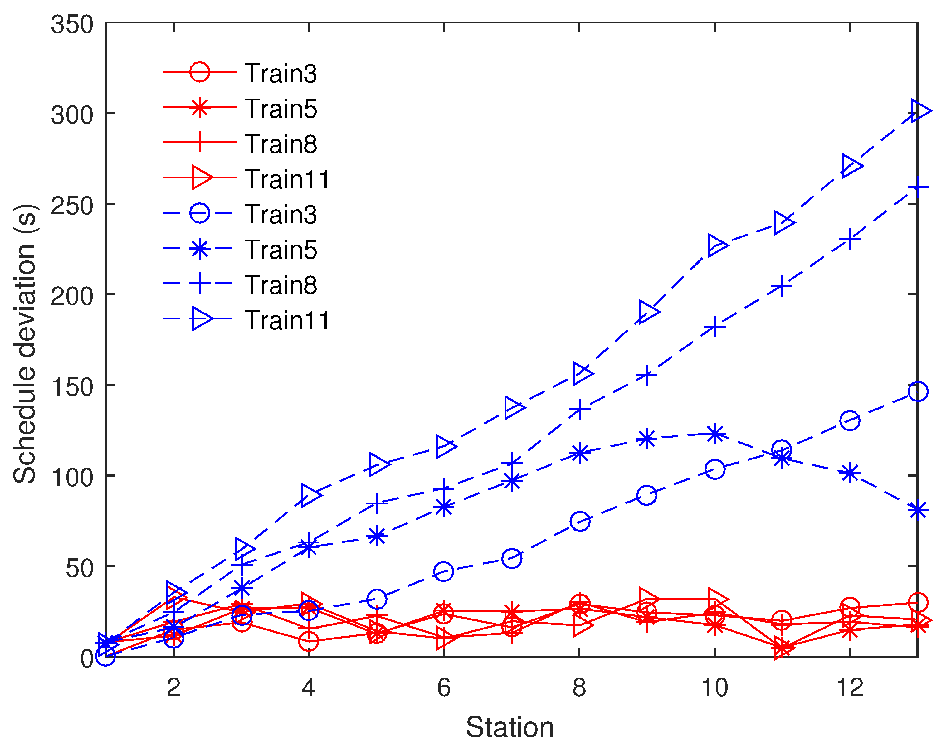 Energies 13 05483 g007
