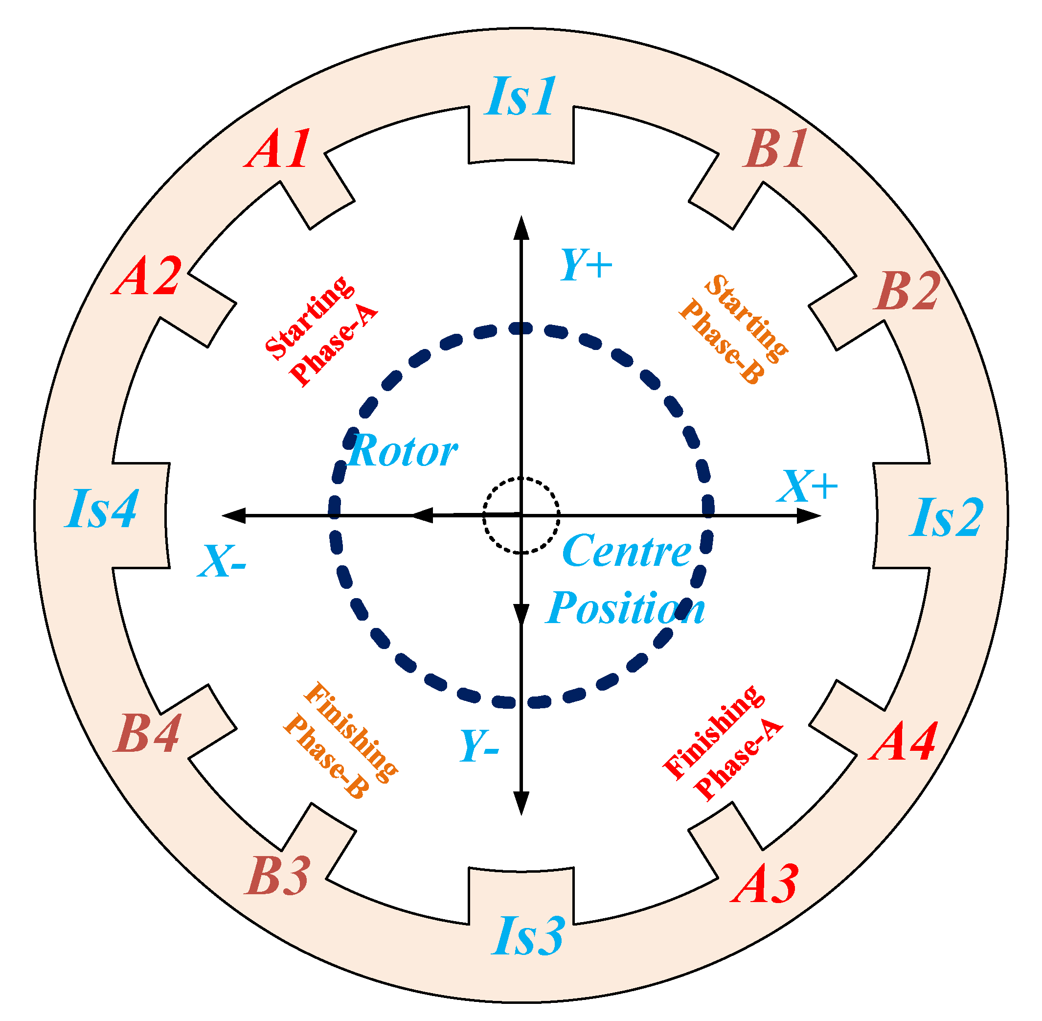 Energies 13 05485 g001