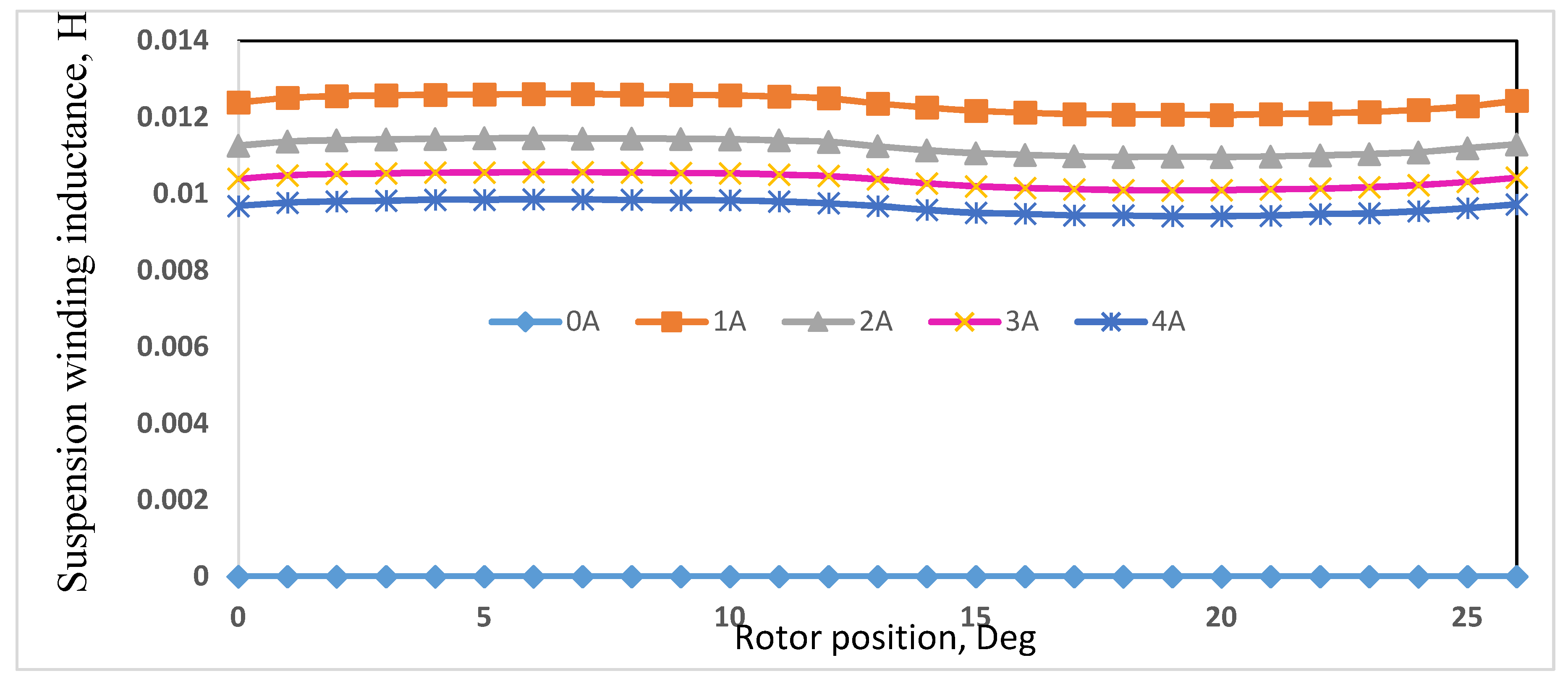 Energies 13 05485 g005