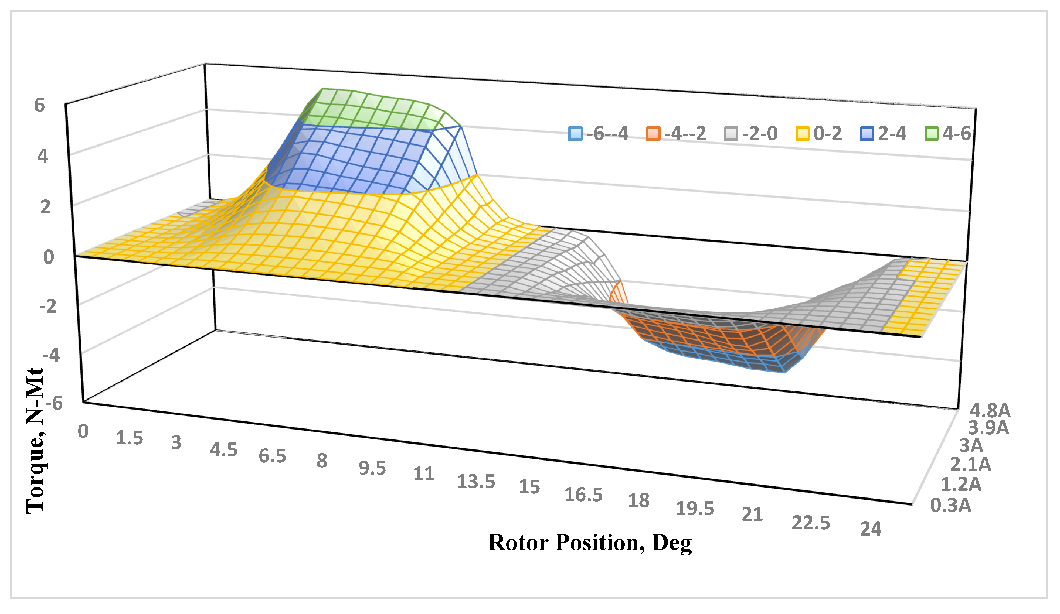 Energies 13 05485 g006