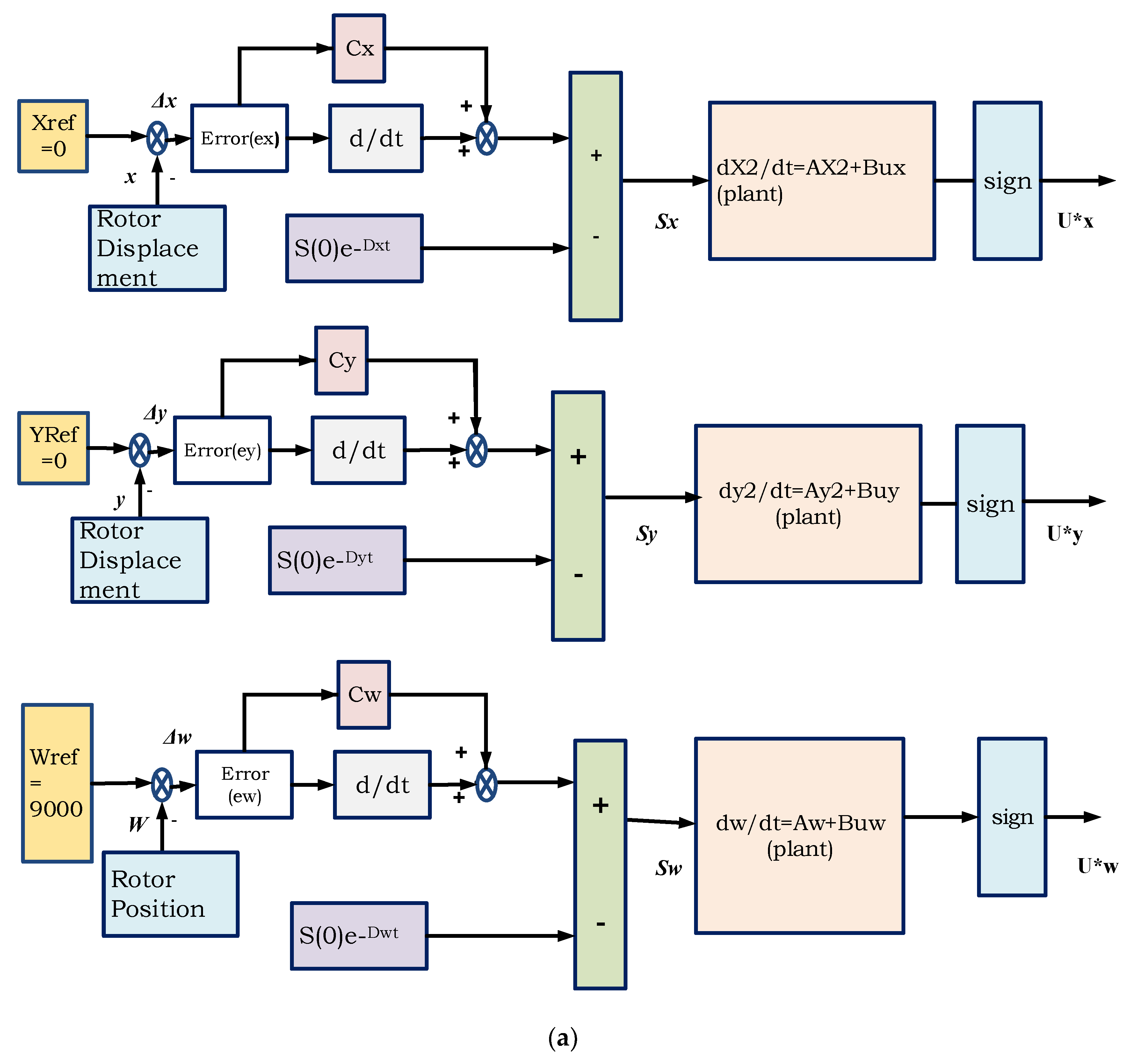 Energies 13 05485 g009a