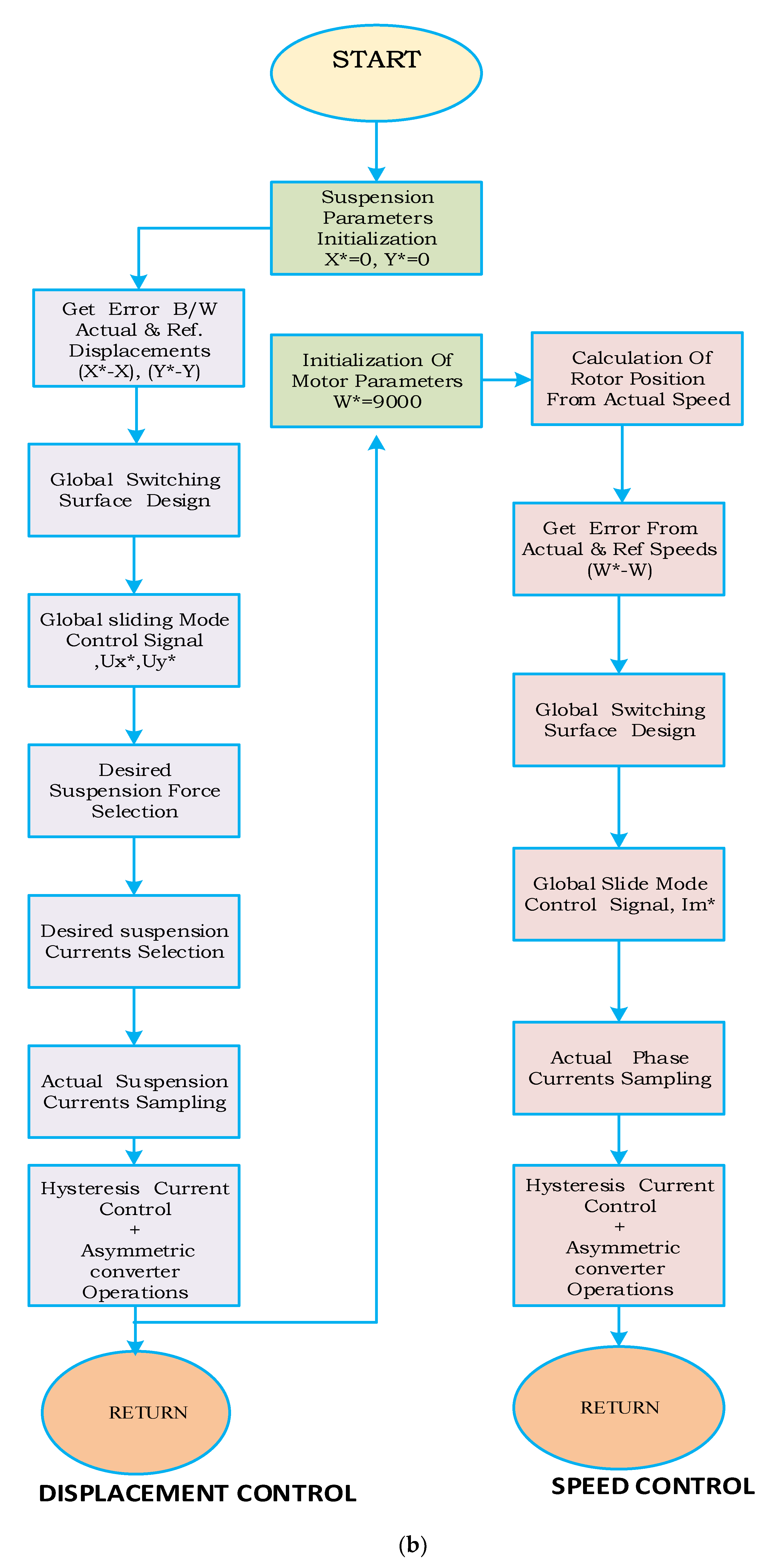 Energies 13 05485 g009b