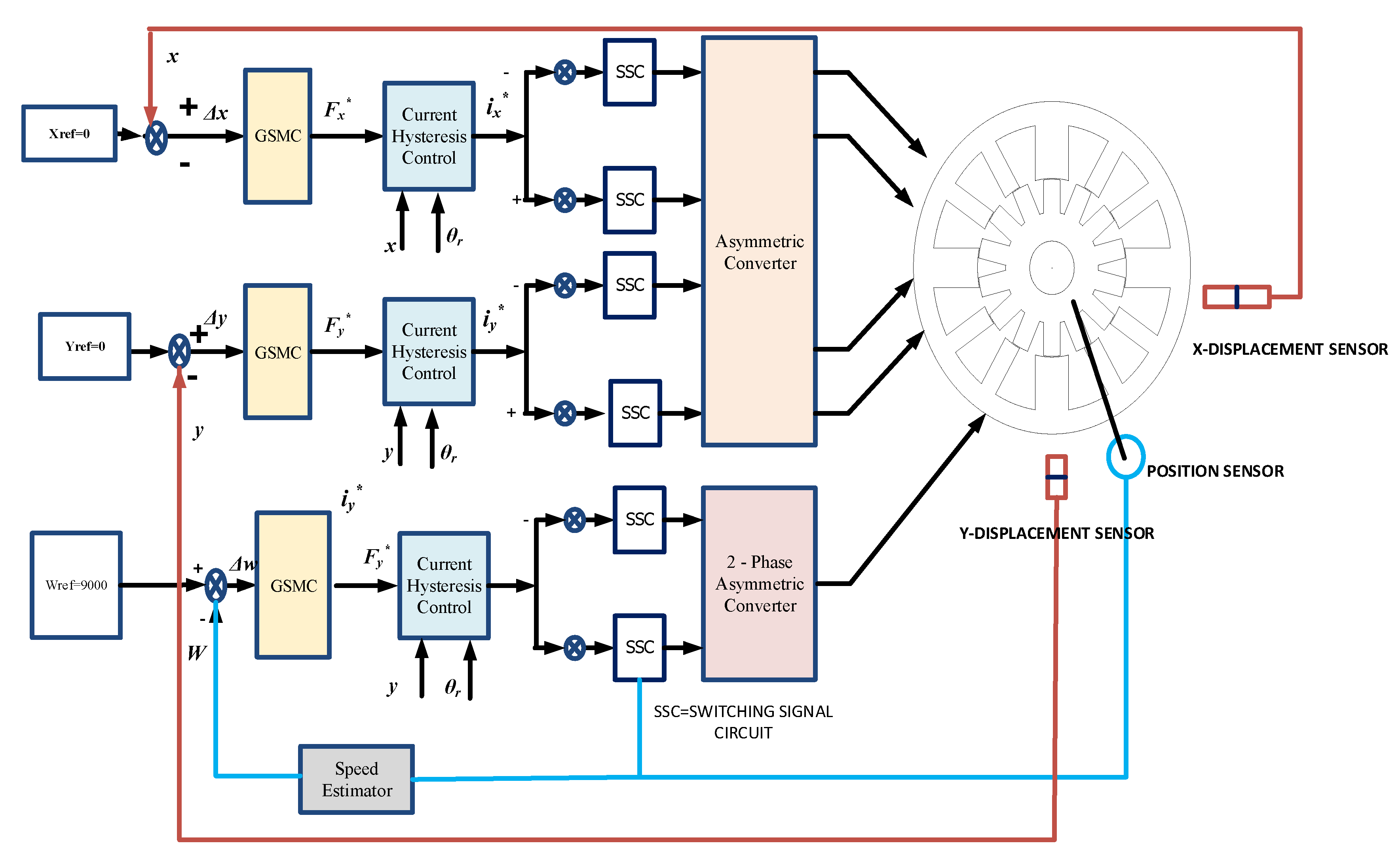 Energies 13 05485 g010