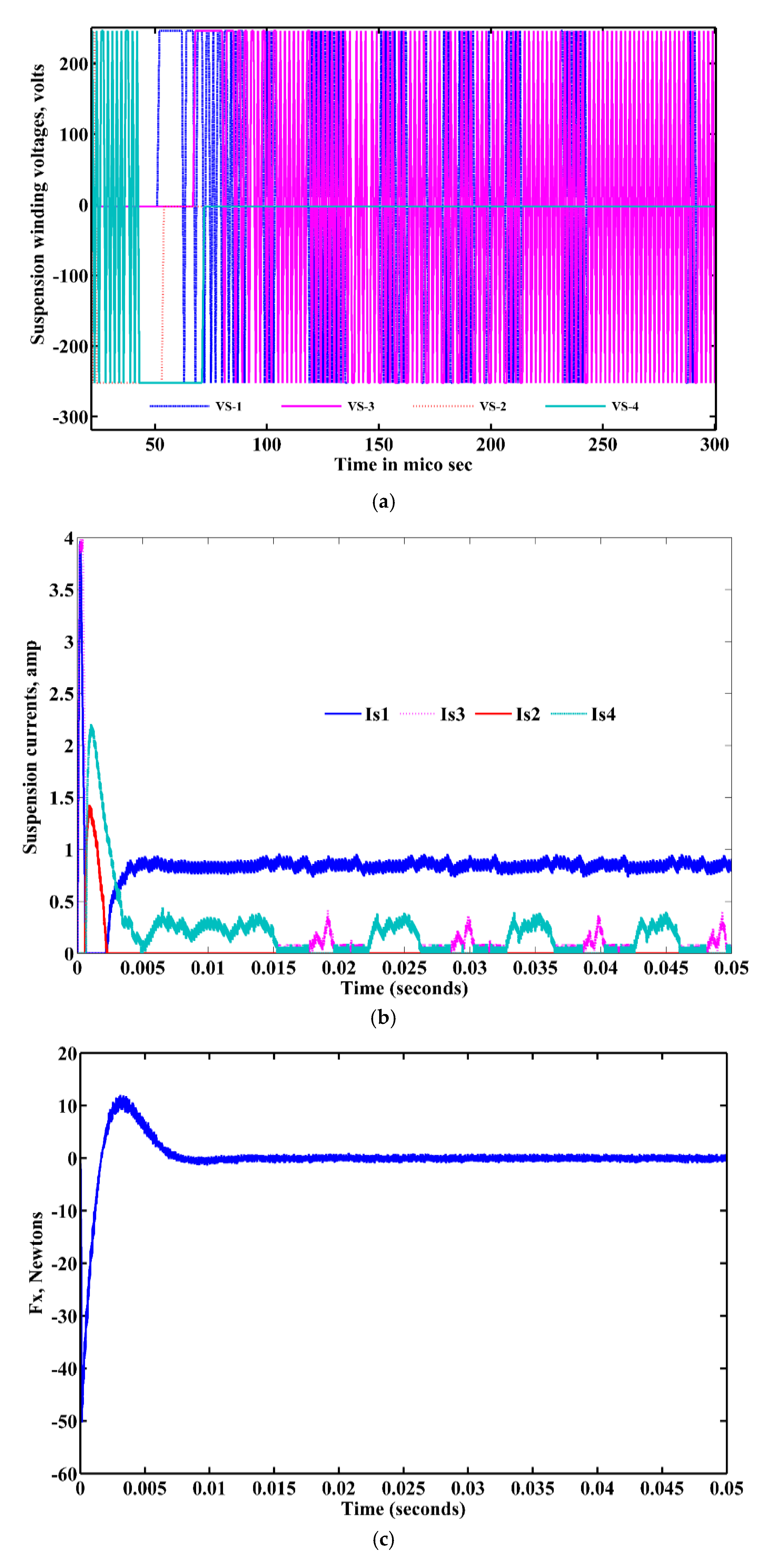 Energies 13 05485 g011a