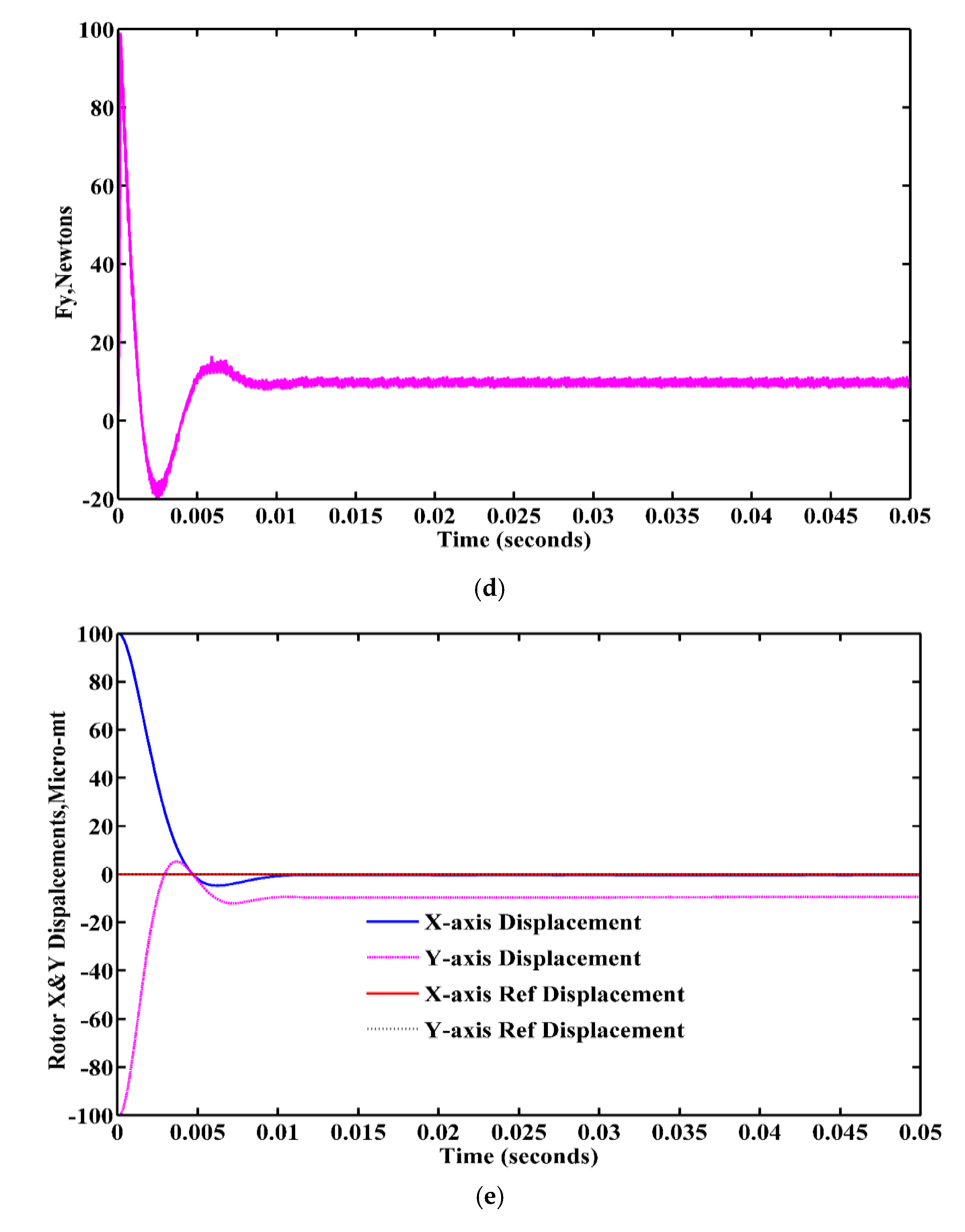 Energies 13 05485 g011b