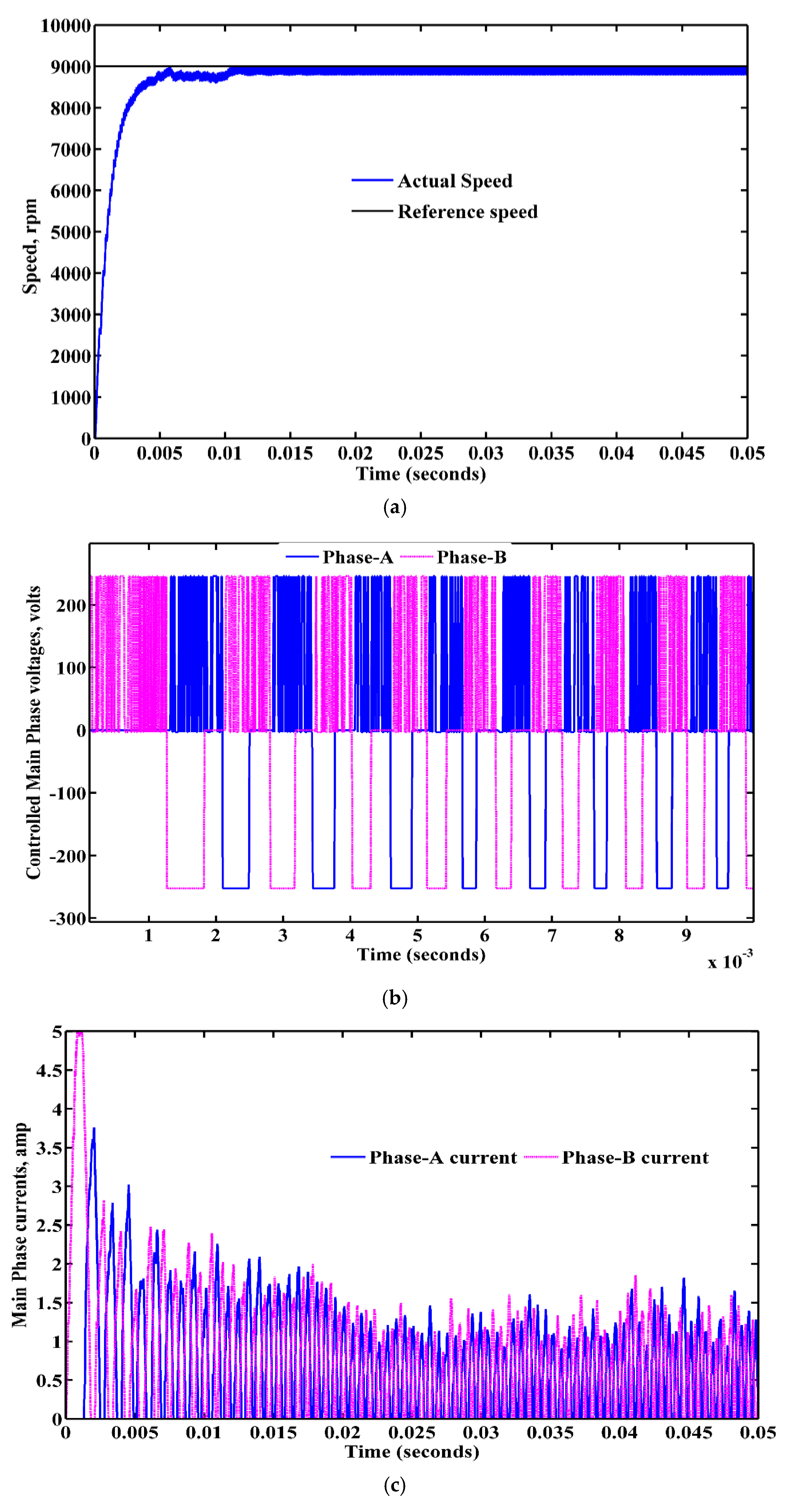 Energies 13 05485 g012a