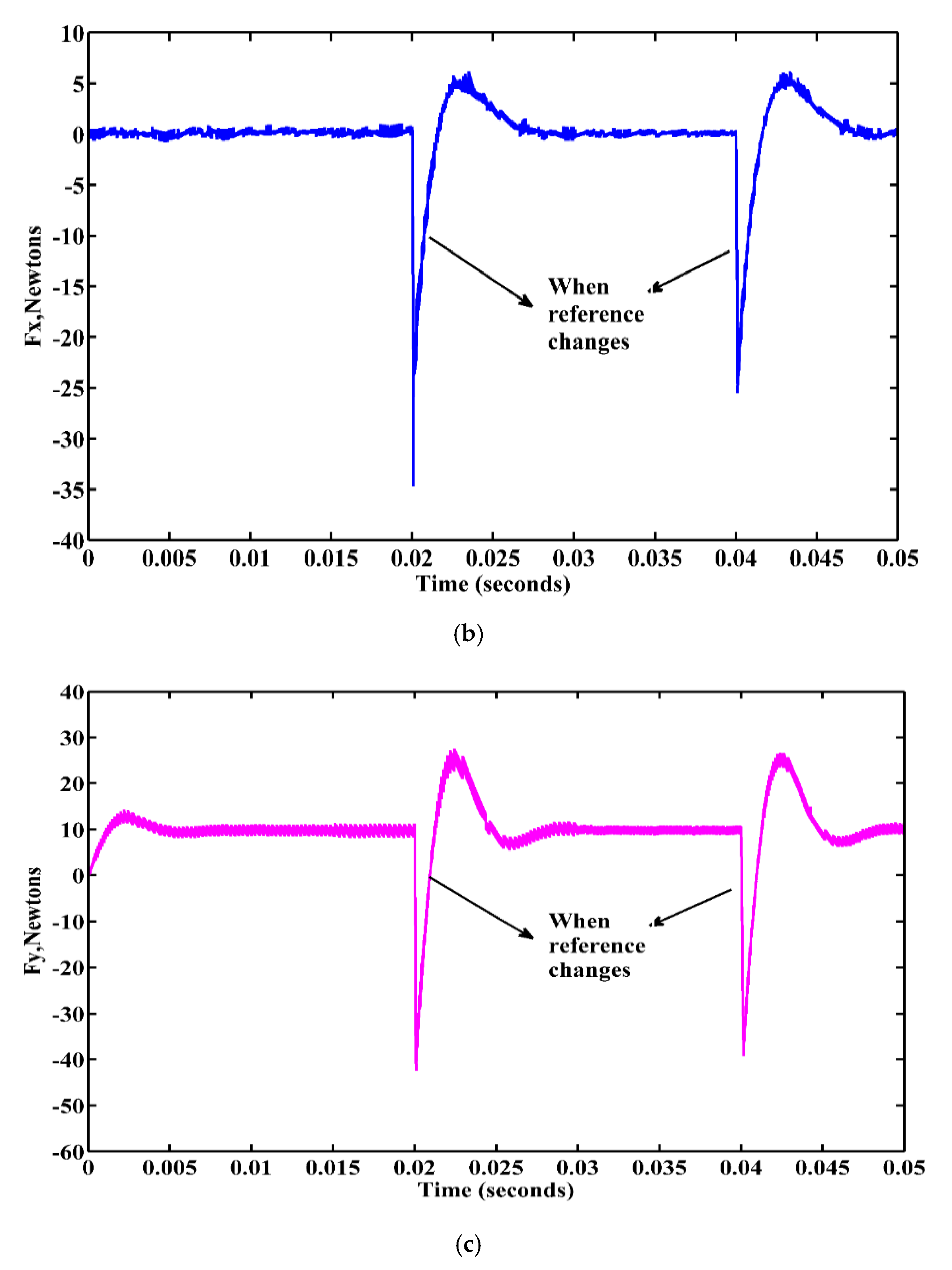 Energies 13 05485 g018b