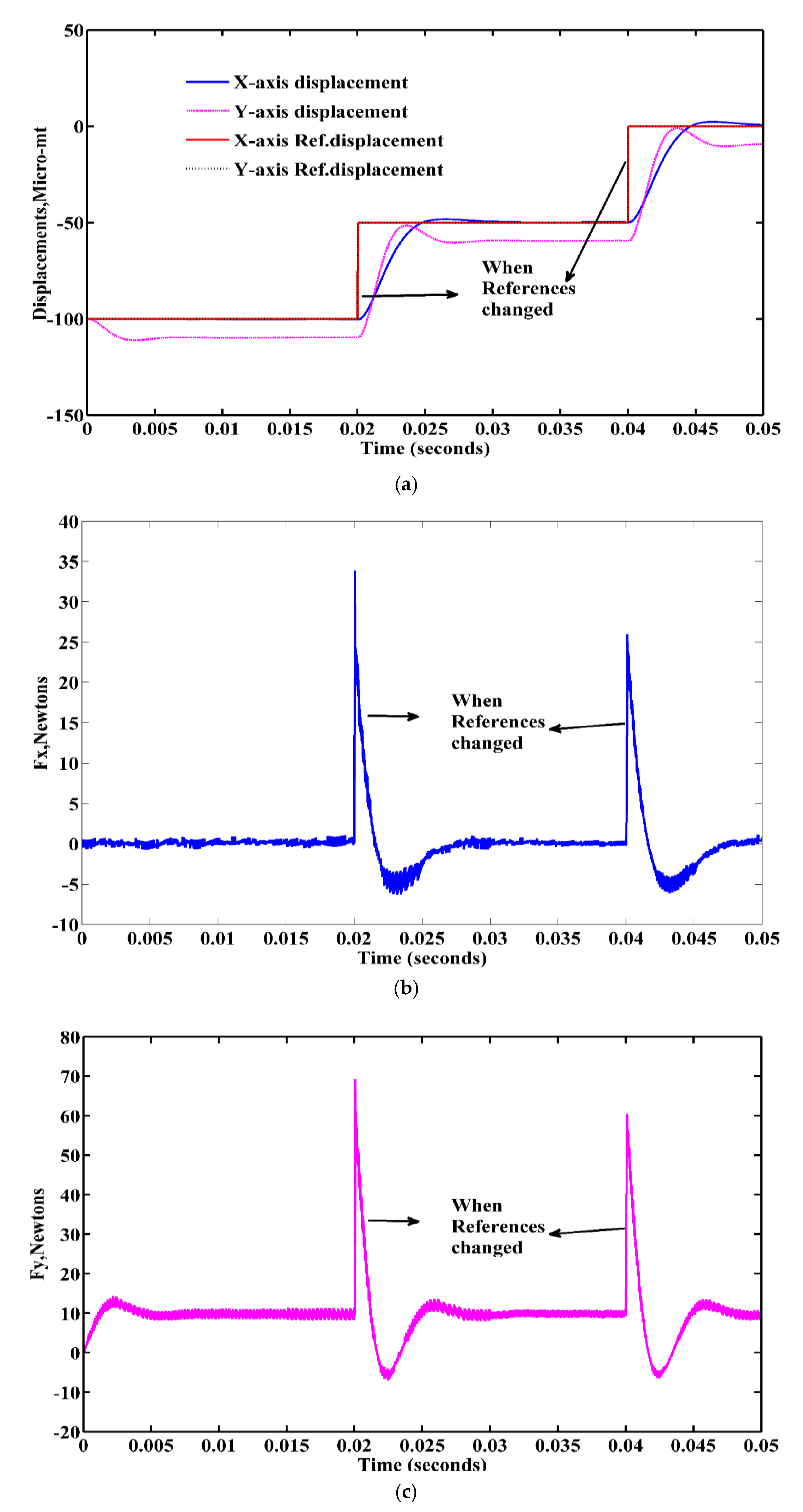 Energies 13 05485 g020