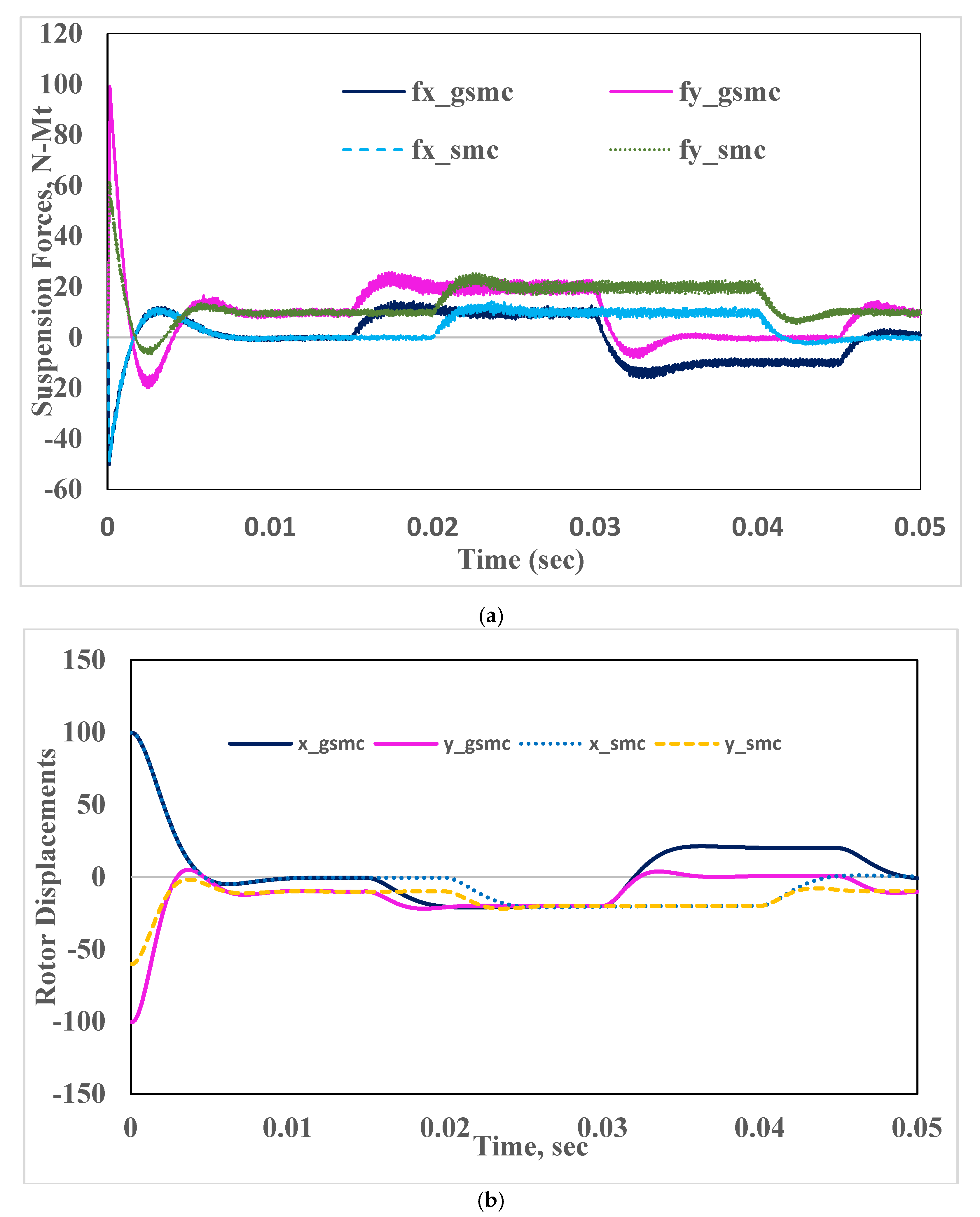 Energies 13 05485 g024