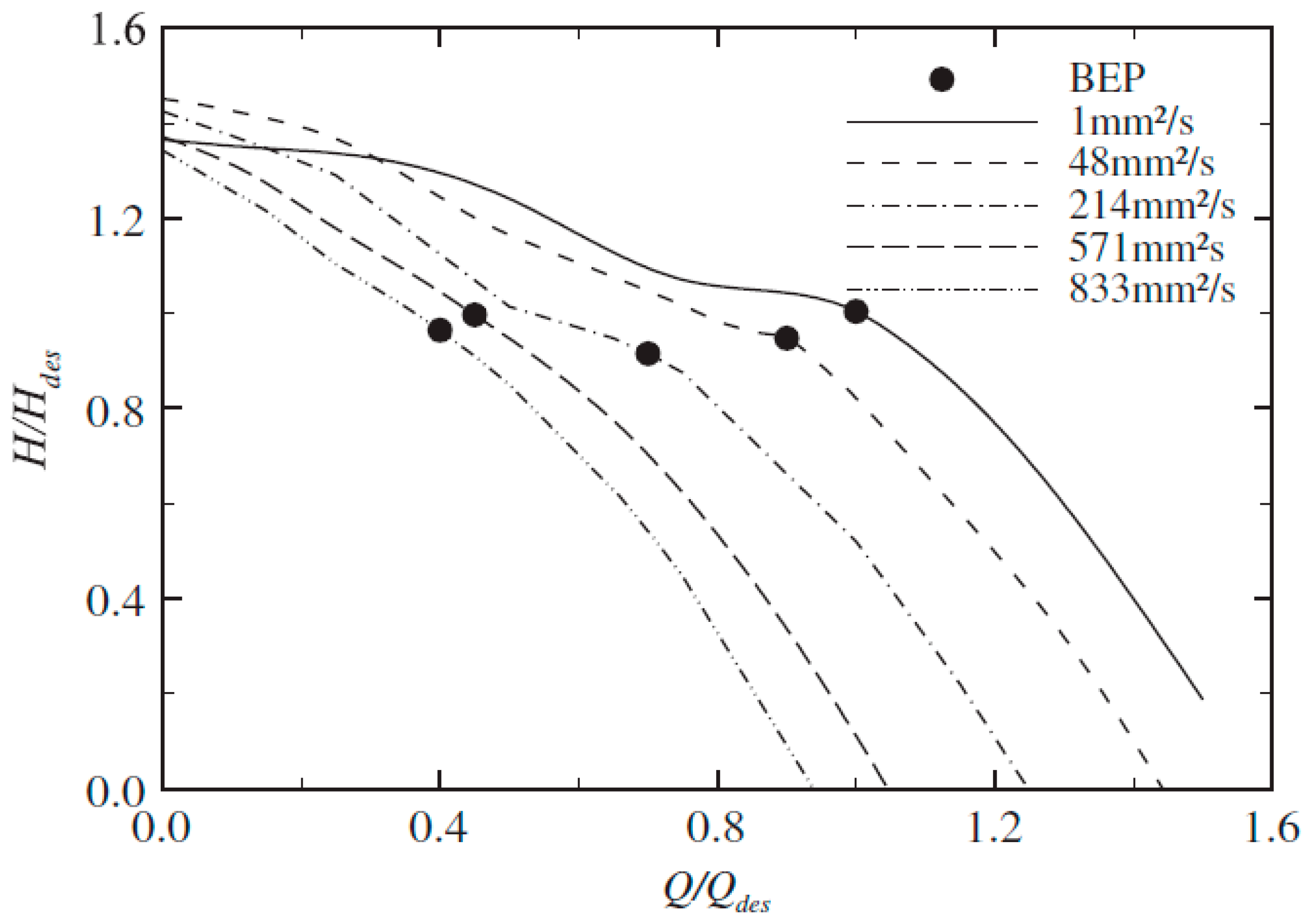 Energies 13 05486 g002 Energies 13 05486 g002