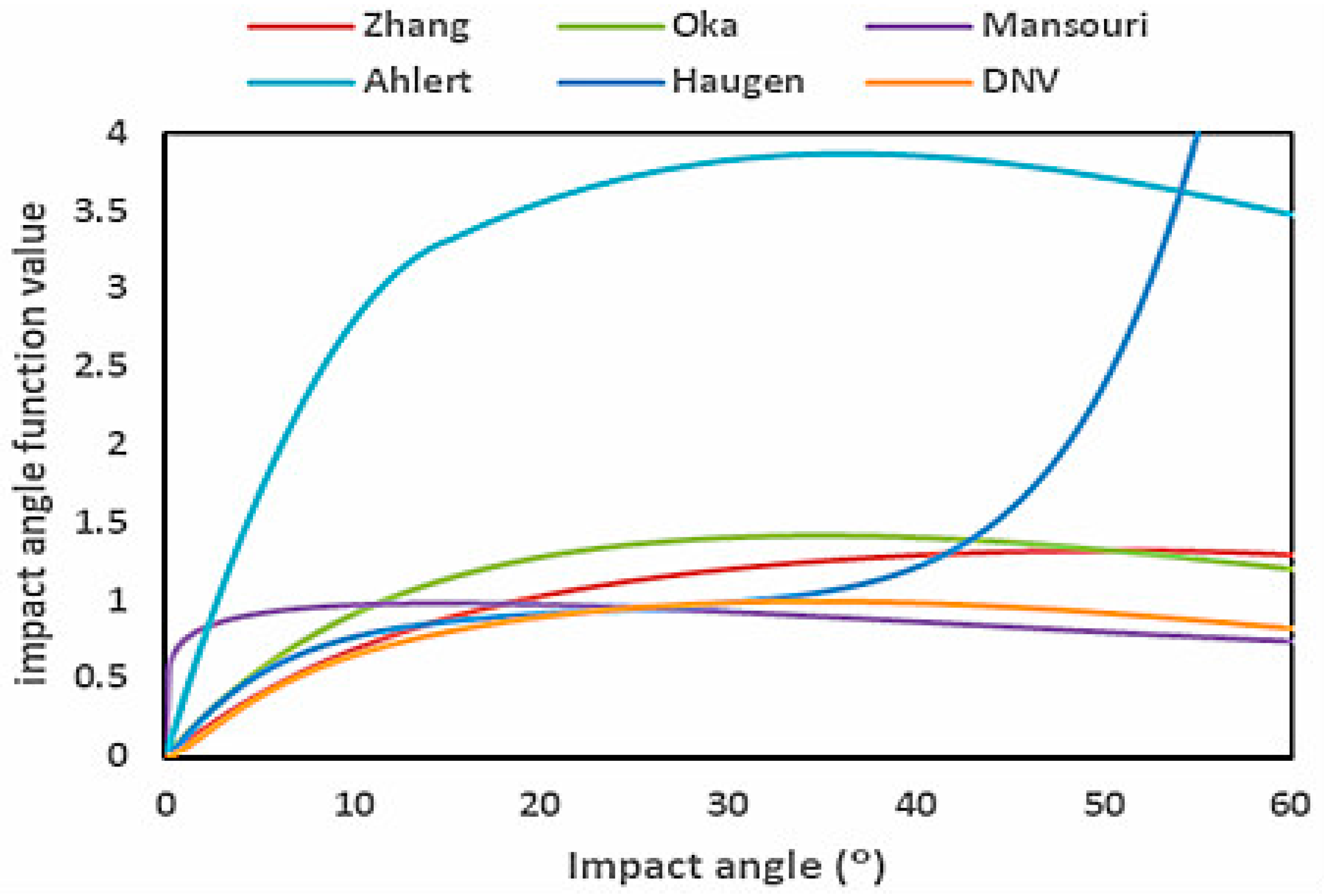 Energies 13 05486 g005 Energies 13 05486 g005